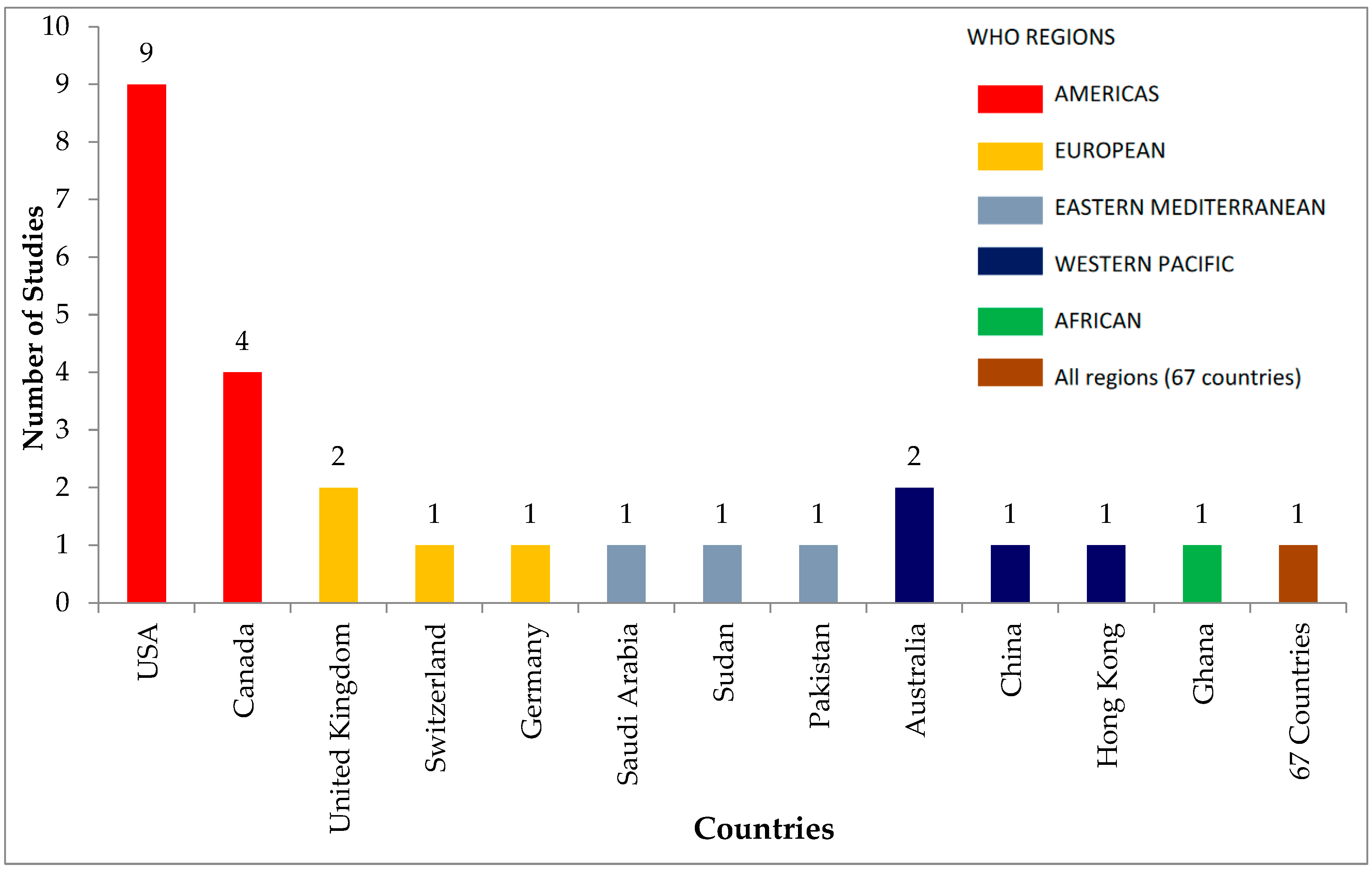 Vaccines 10 01198 g002