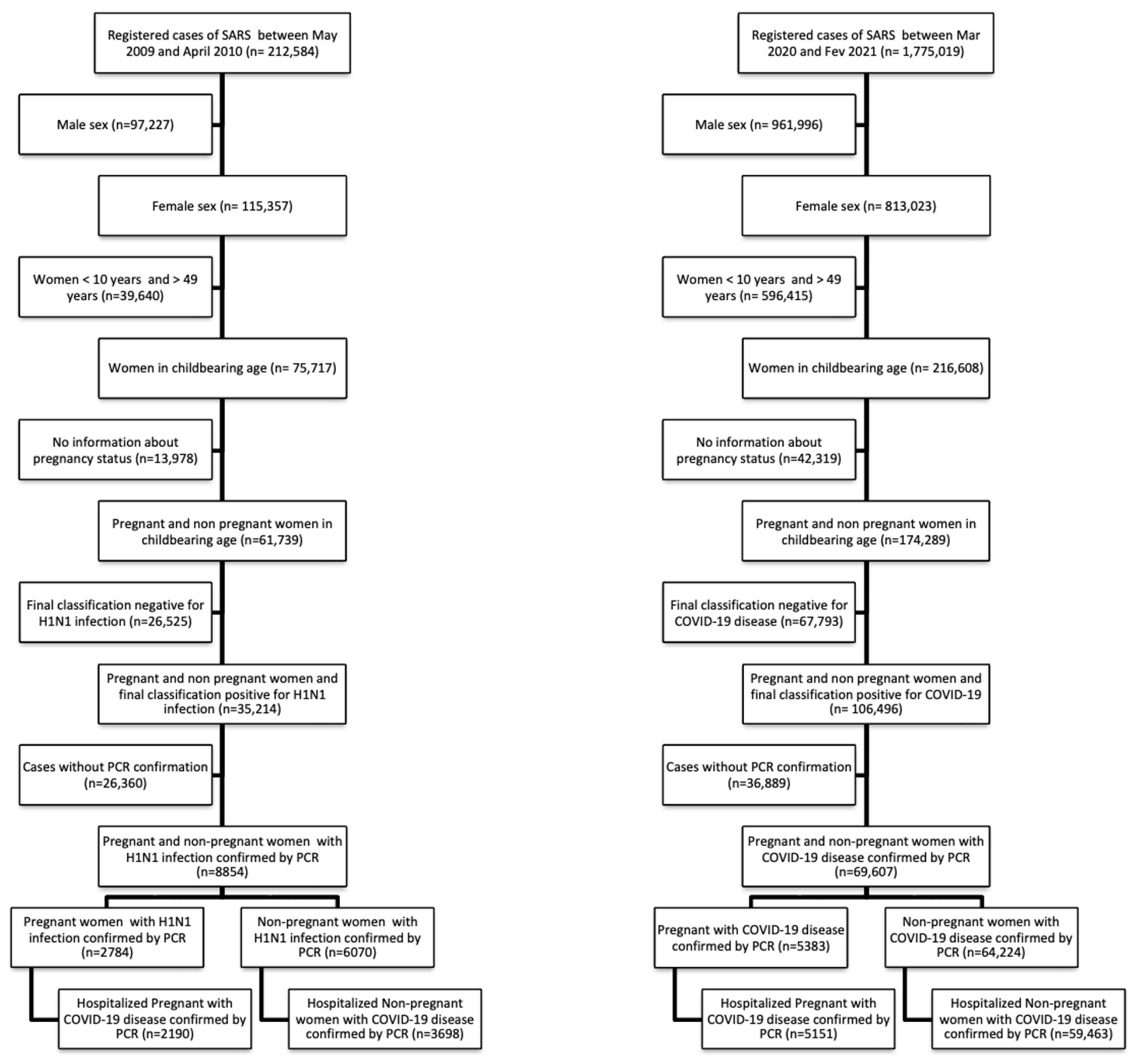 Vaccines 10 01202 g001