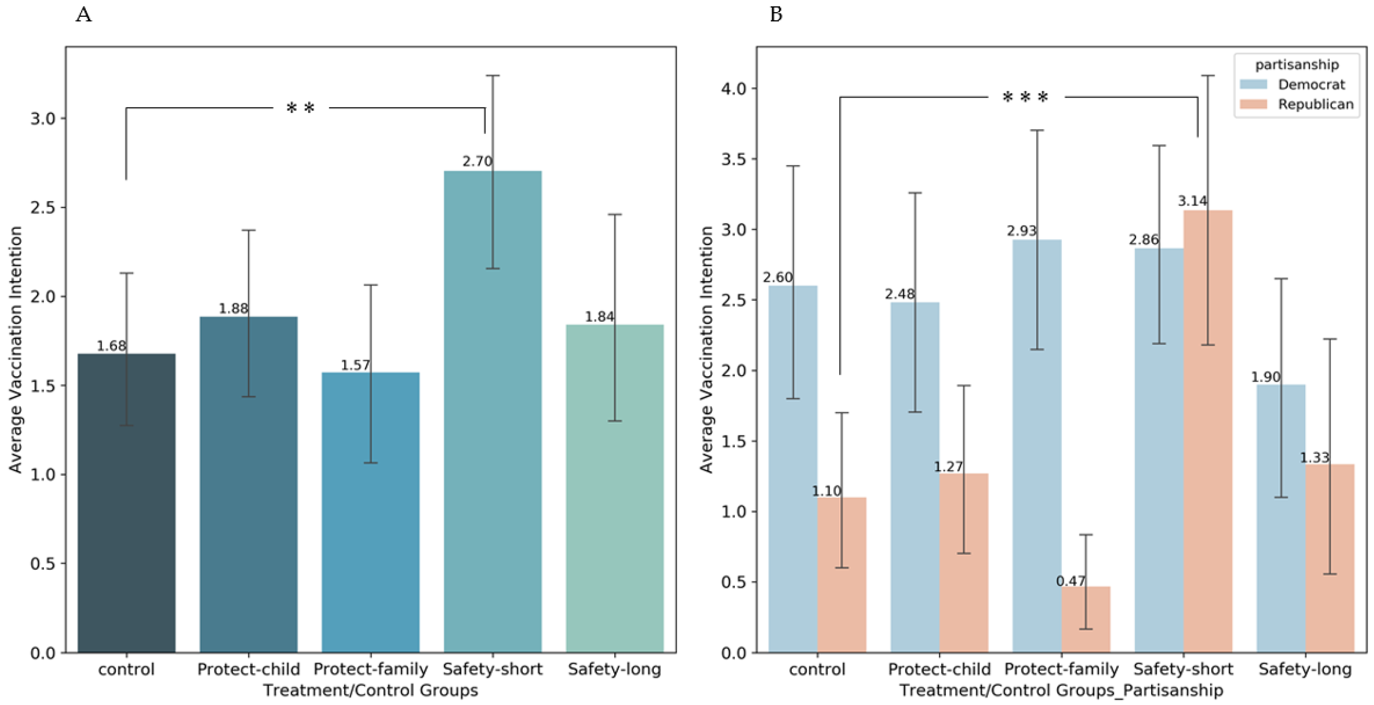 Vaccines 10 01205 g001