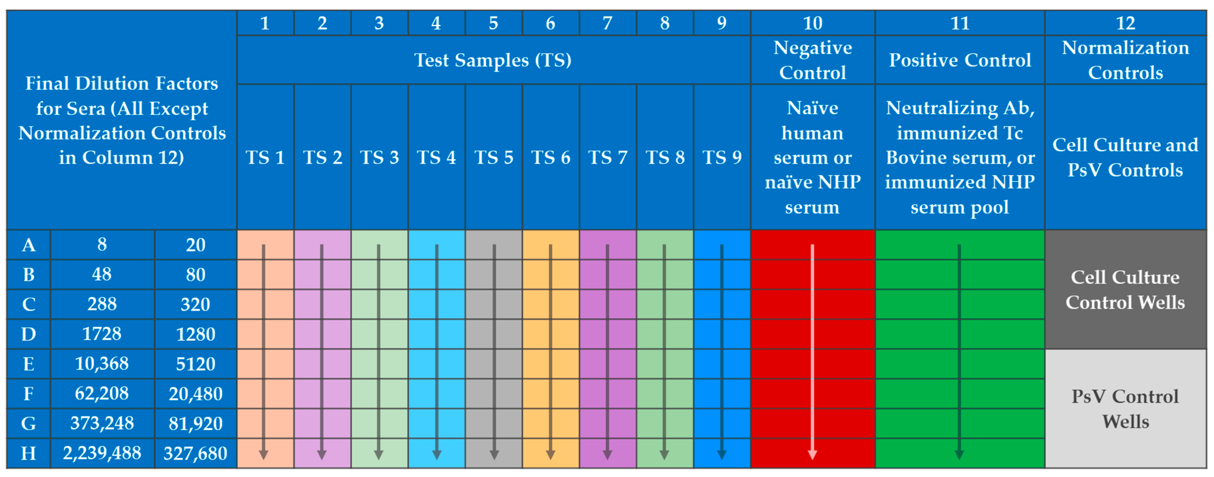 Vaccines 10 01211 g003 550
