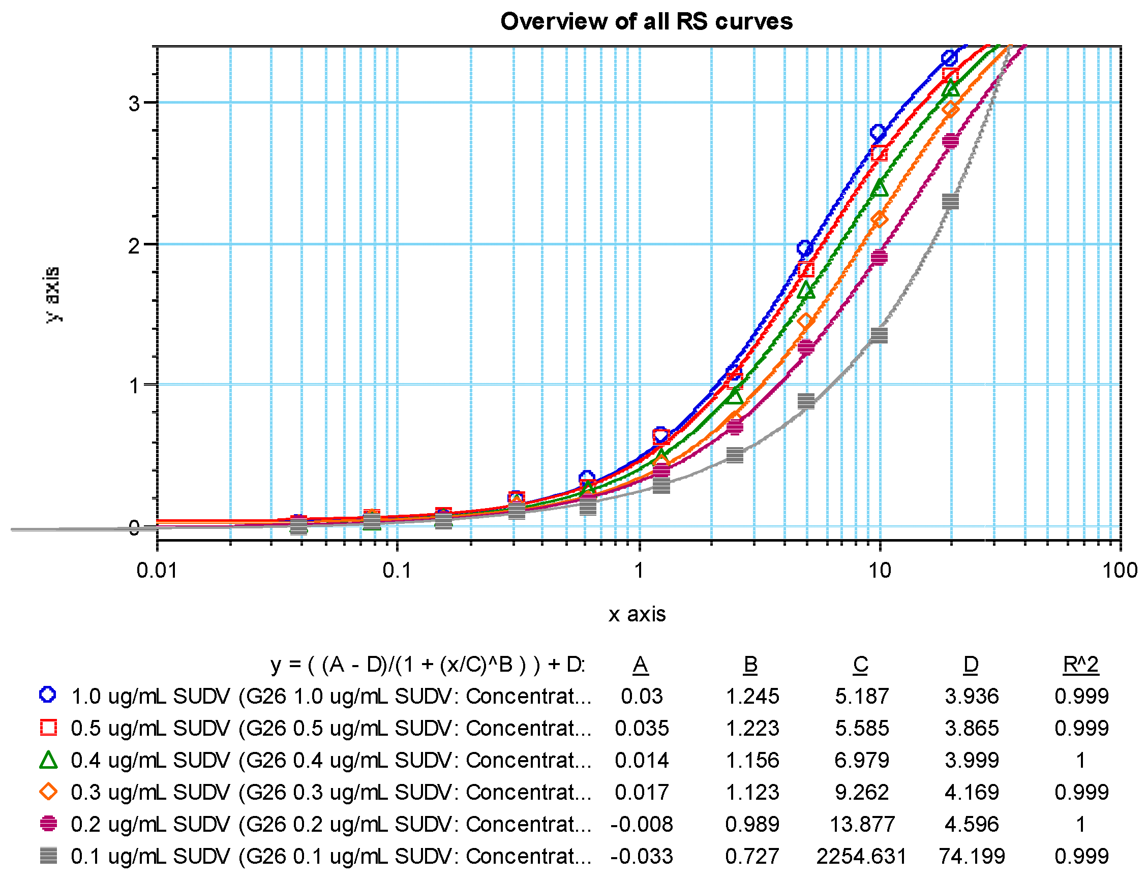 Vaccines 10 01211 g005 550