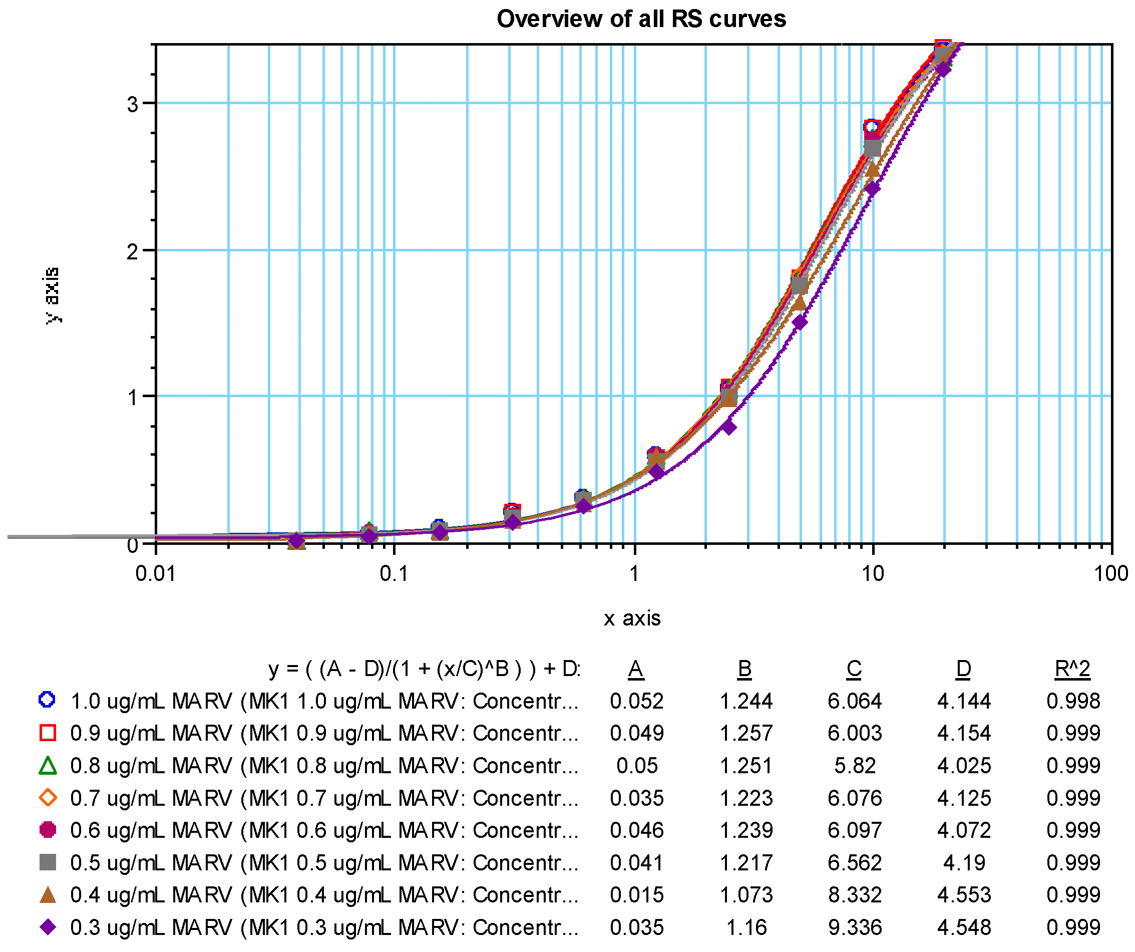 Vaccines 10 01211 g006 550