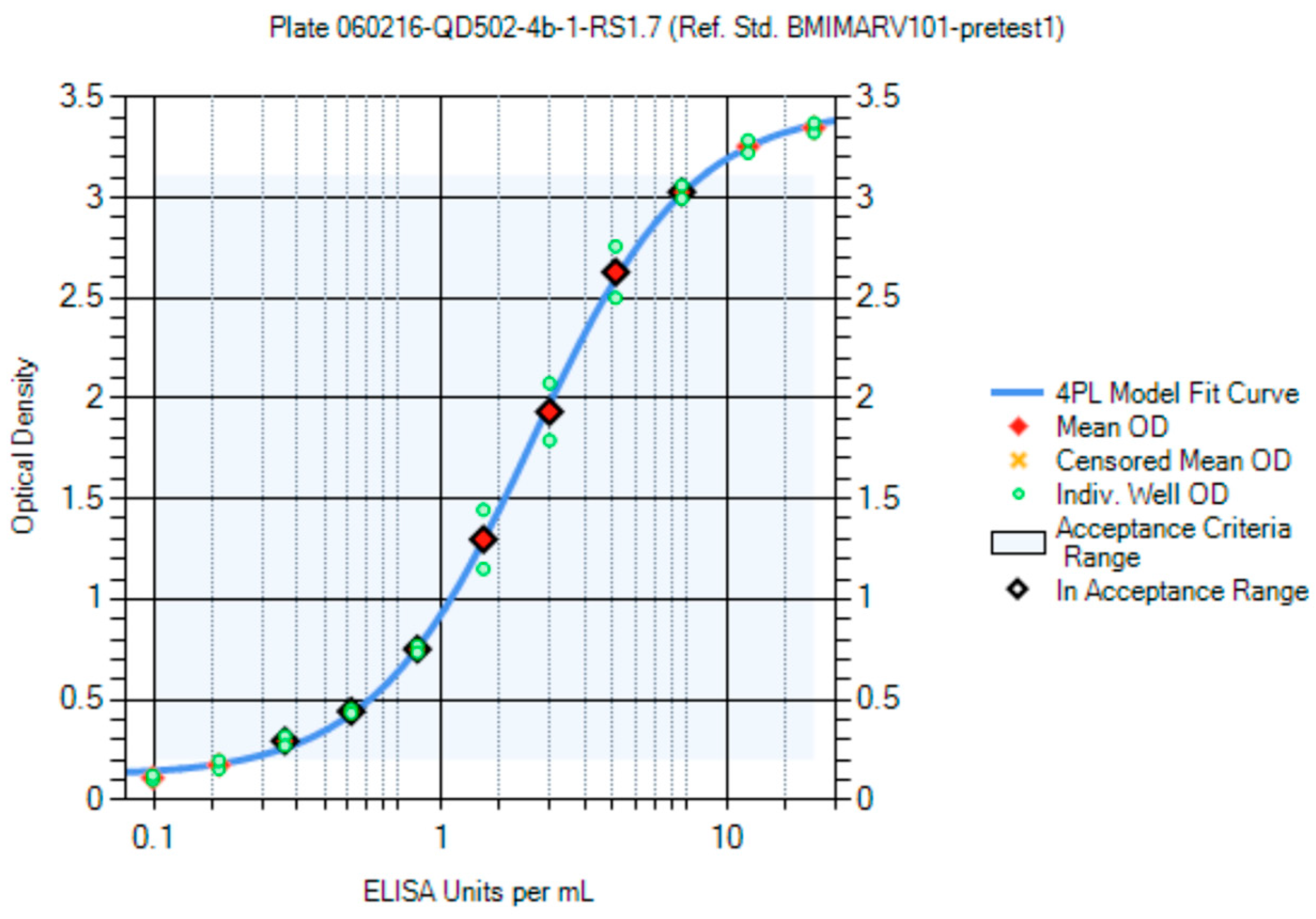 Vaccines 10 01211 g007 550