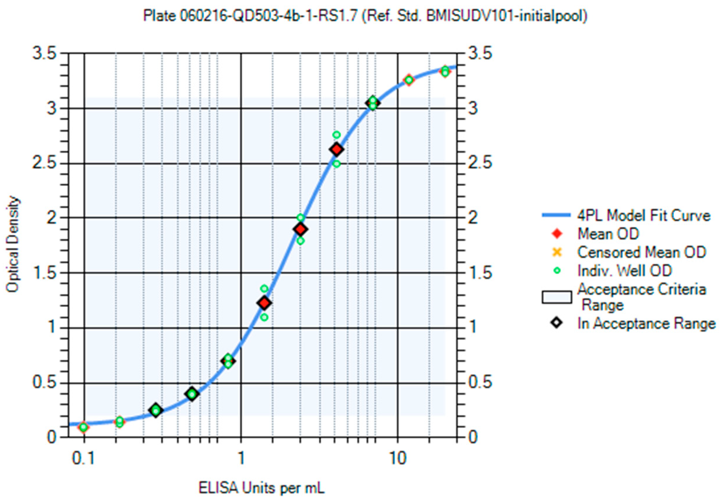 Vaccines 10 01211 g008 550