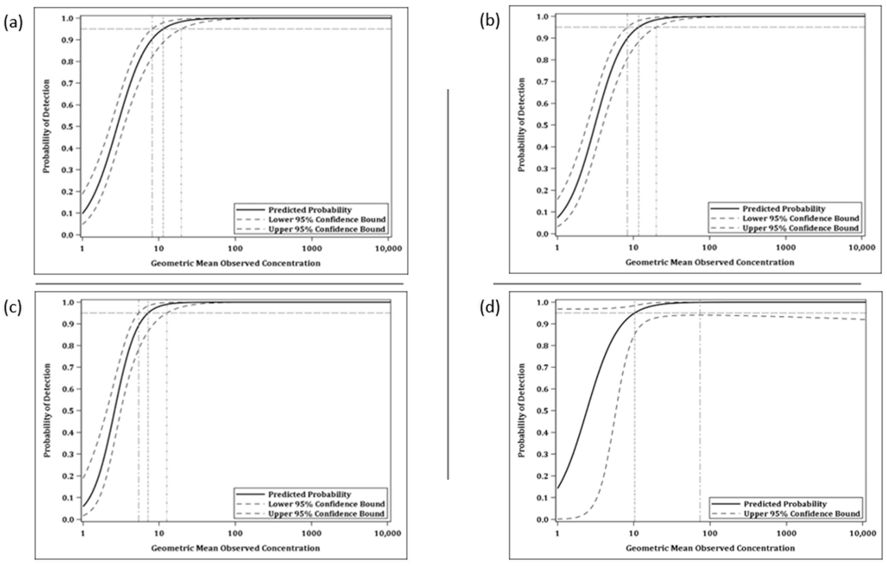 Vaccines 10 01211 g009 550