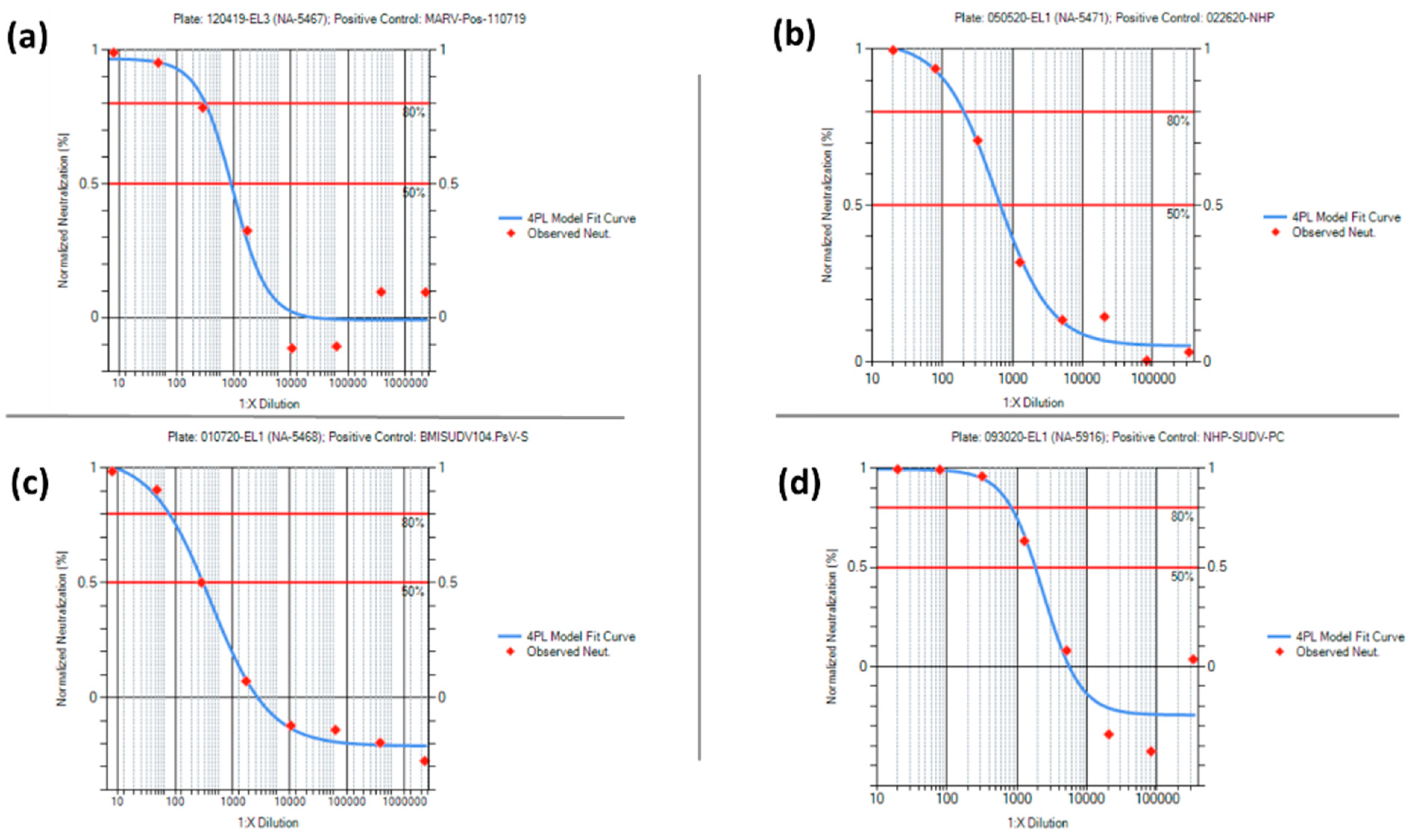 Vaccines 10 01211 g011 550