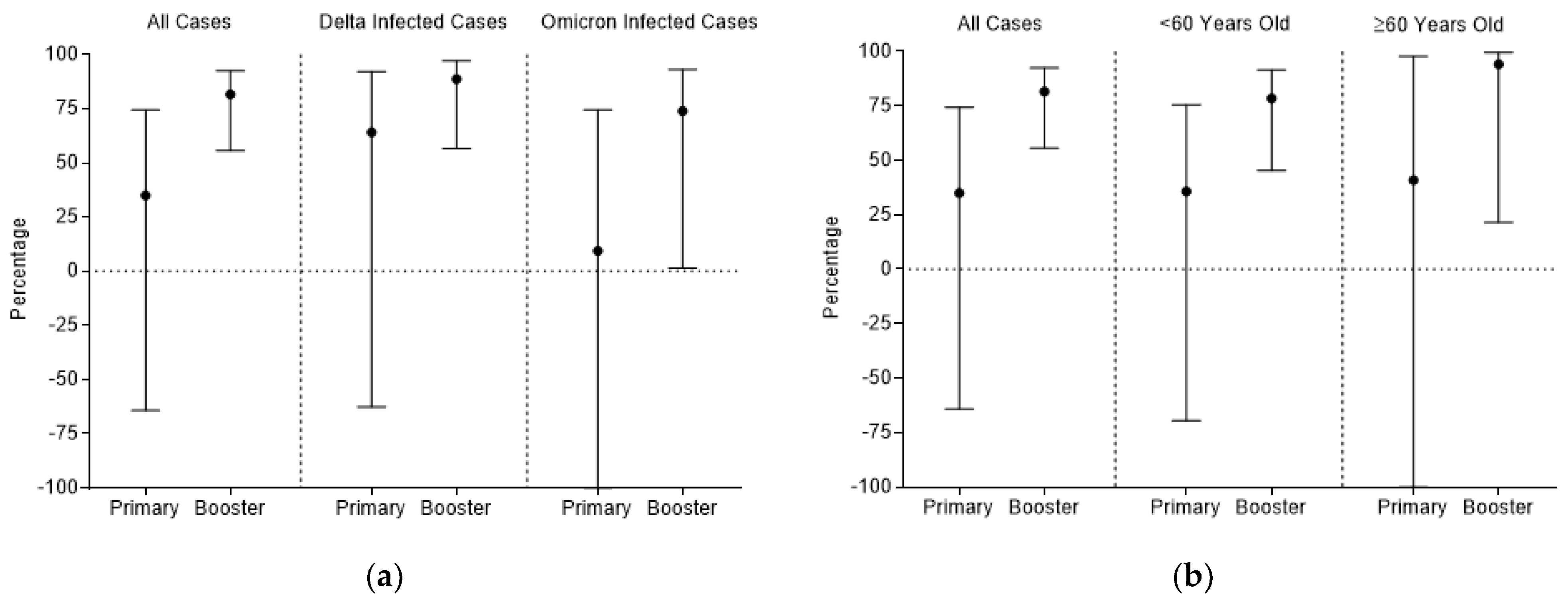 Vaccines 10 01215 g001 550