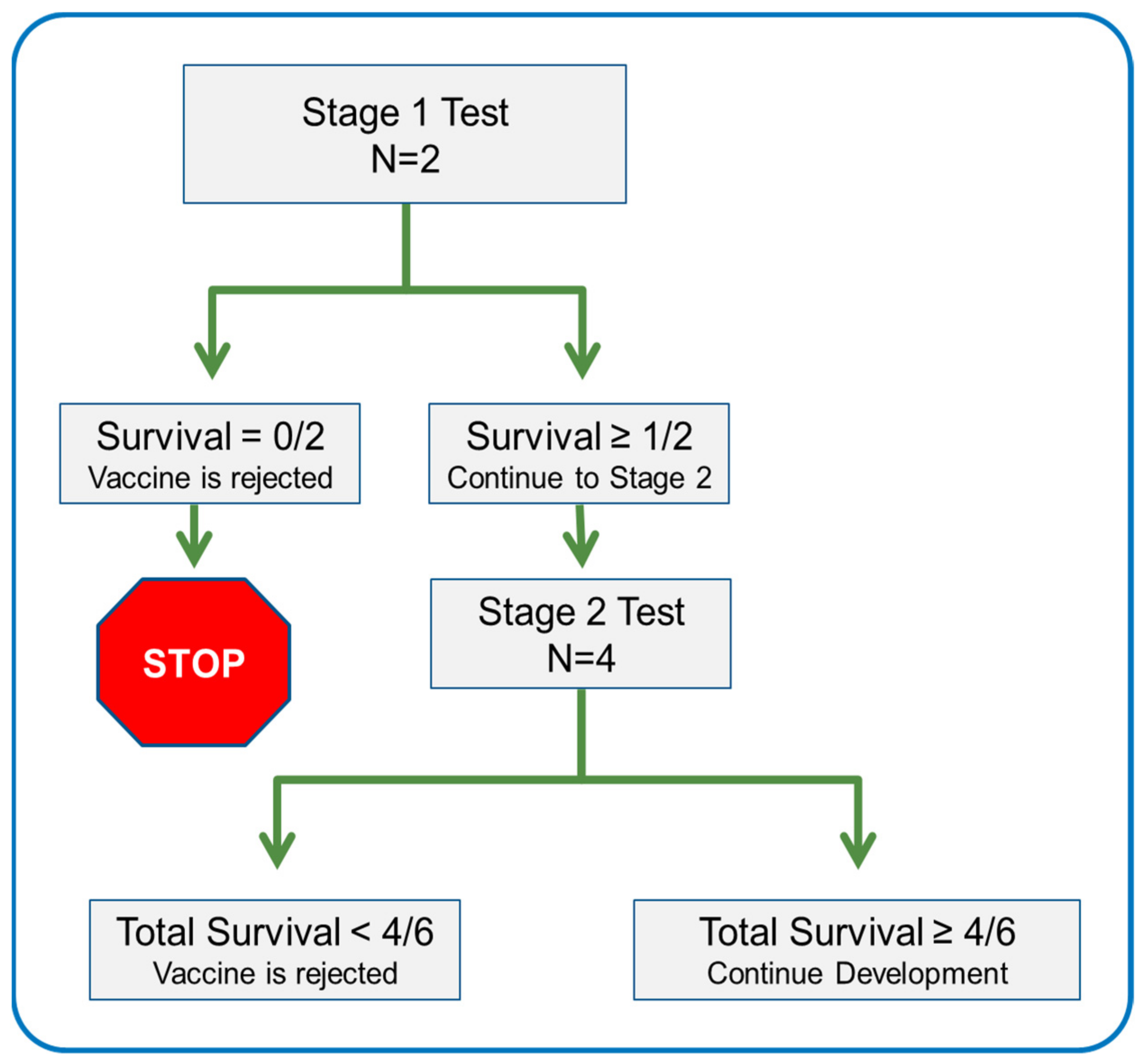 Vaccines 10 01216 g001 550
