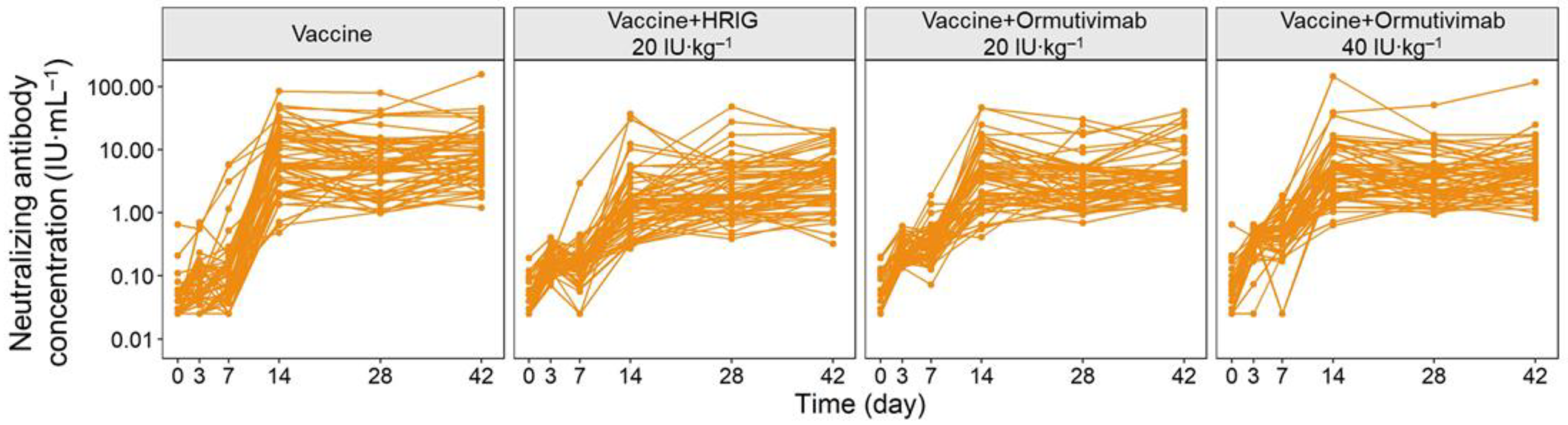 Vaccines 10 01218 g002 550