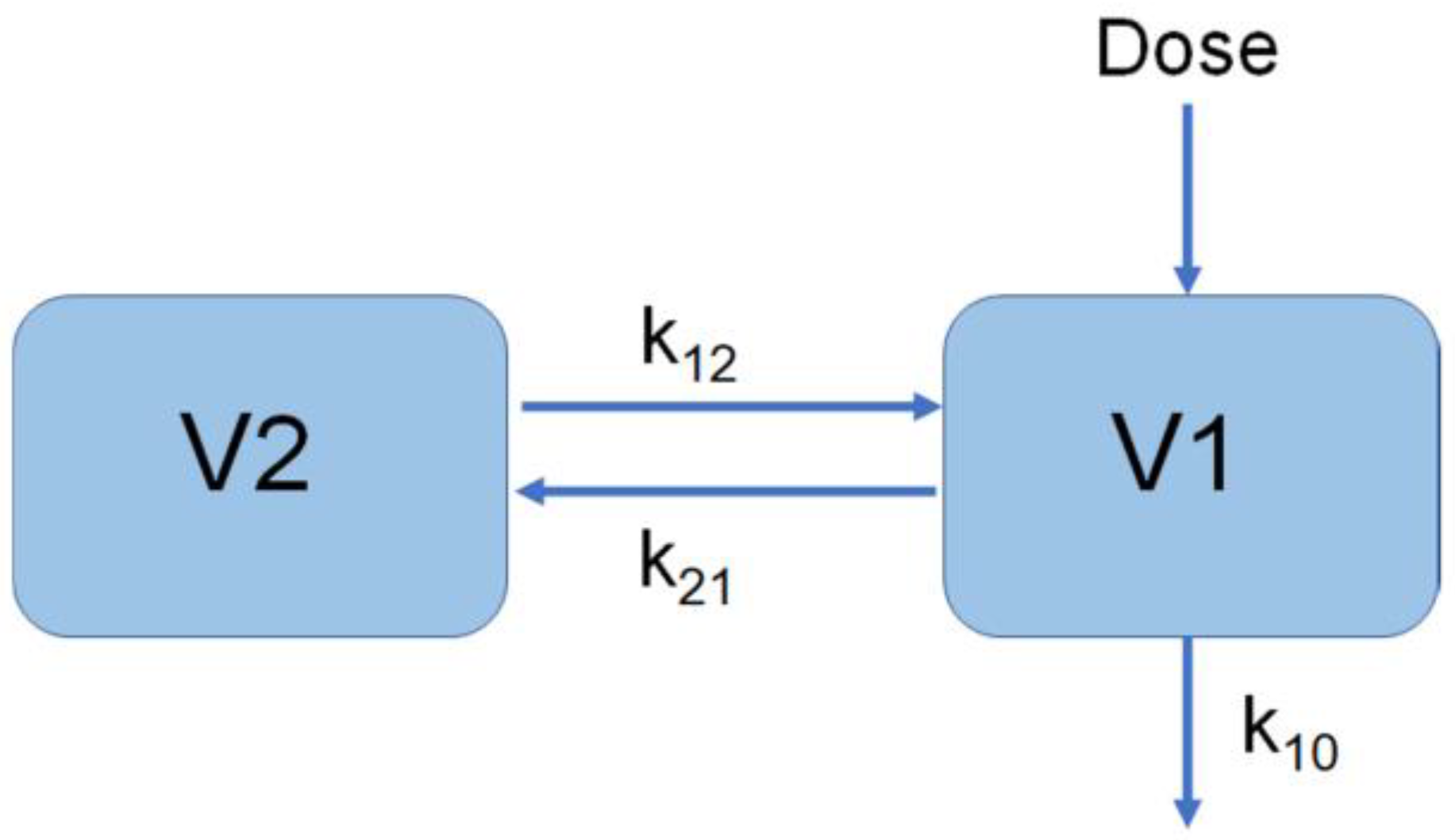 Vaccines 10 01218 g003 550
