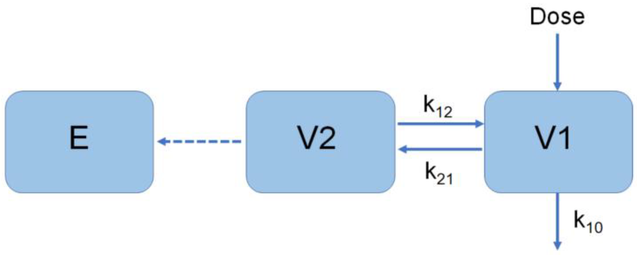 Vaccines 10 01218 g004 550