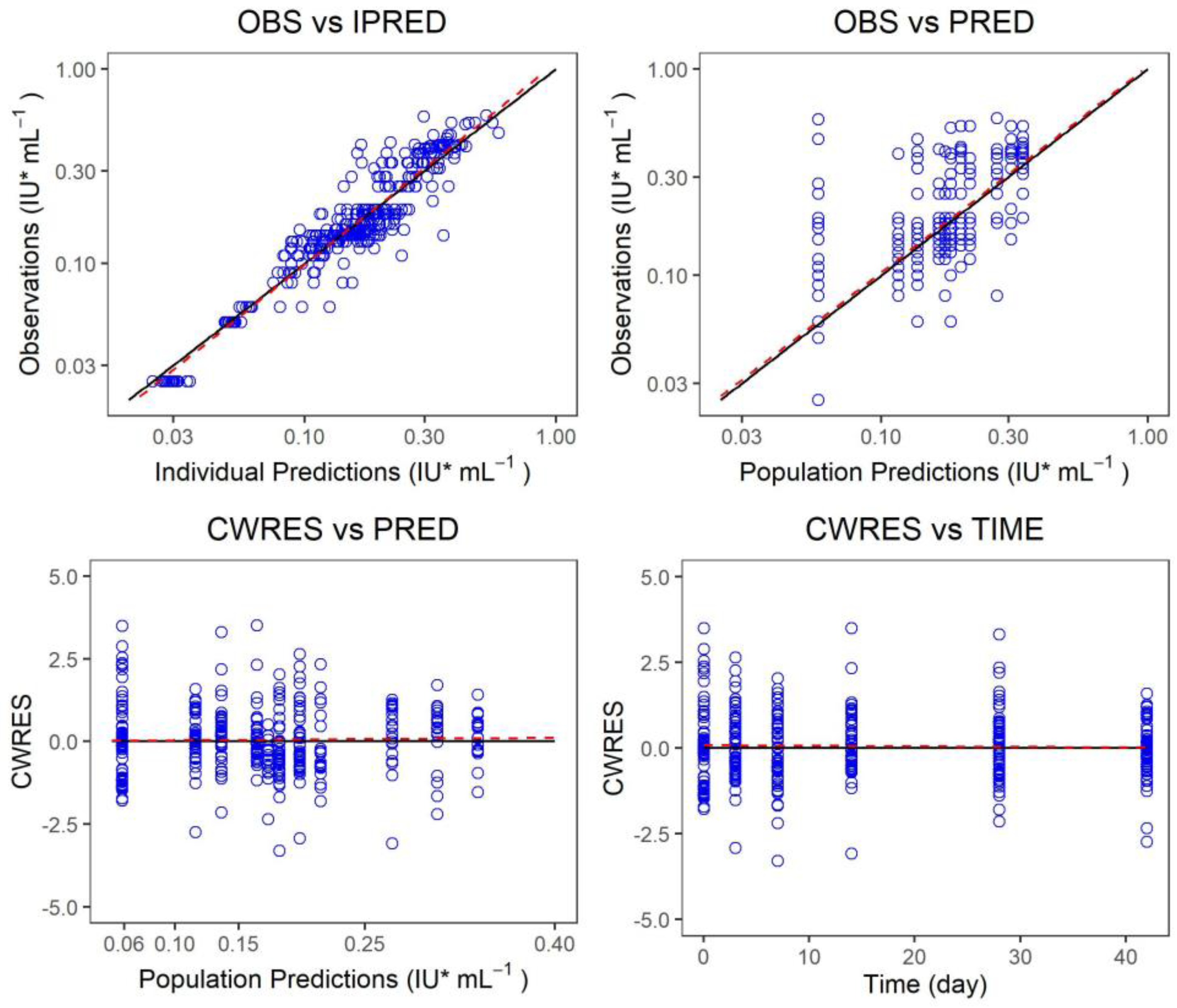Vaccines 10 01218 g005 550