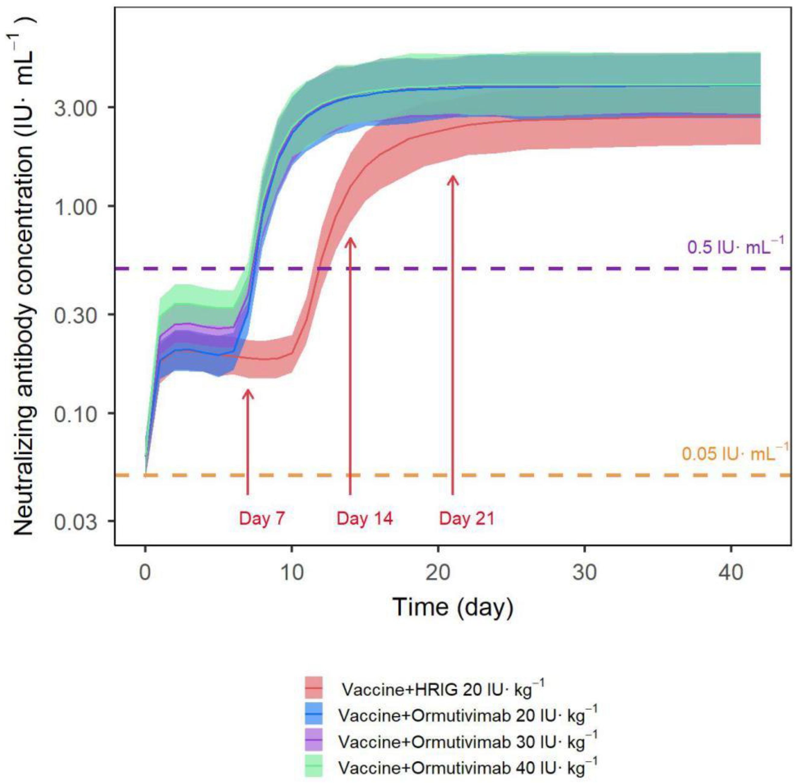 Vaccines 10 01218 g008 550
