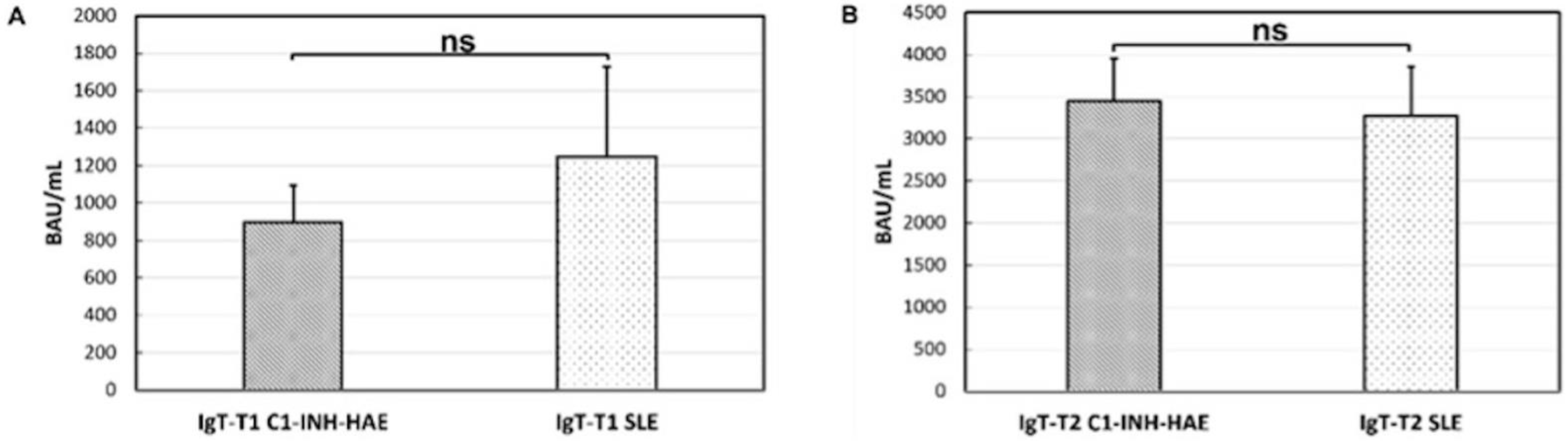 Vaccines 10 01221 g003