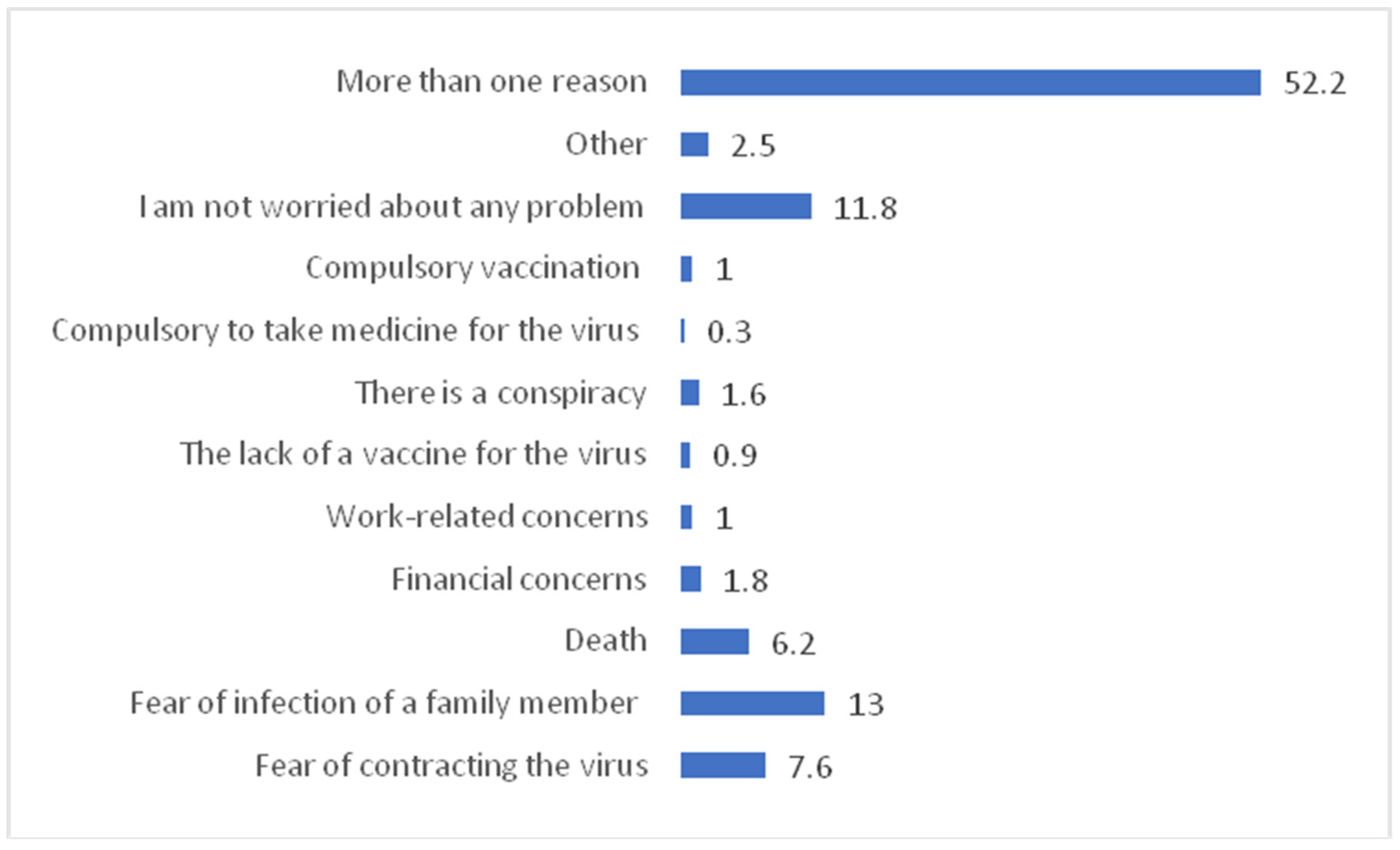 Vaccines 10 01222 g004