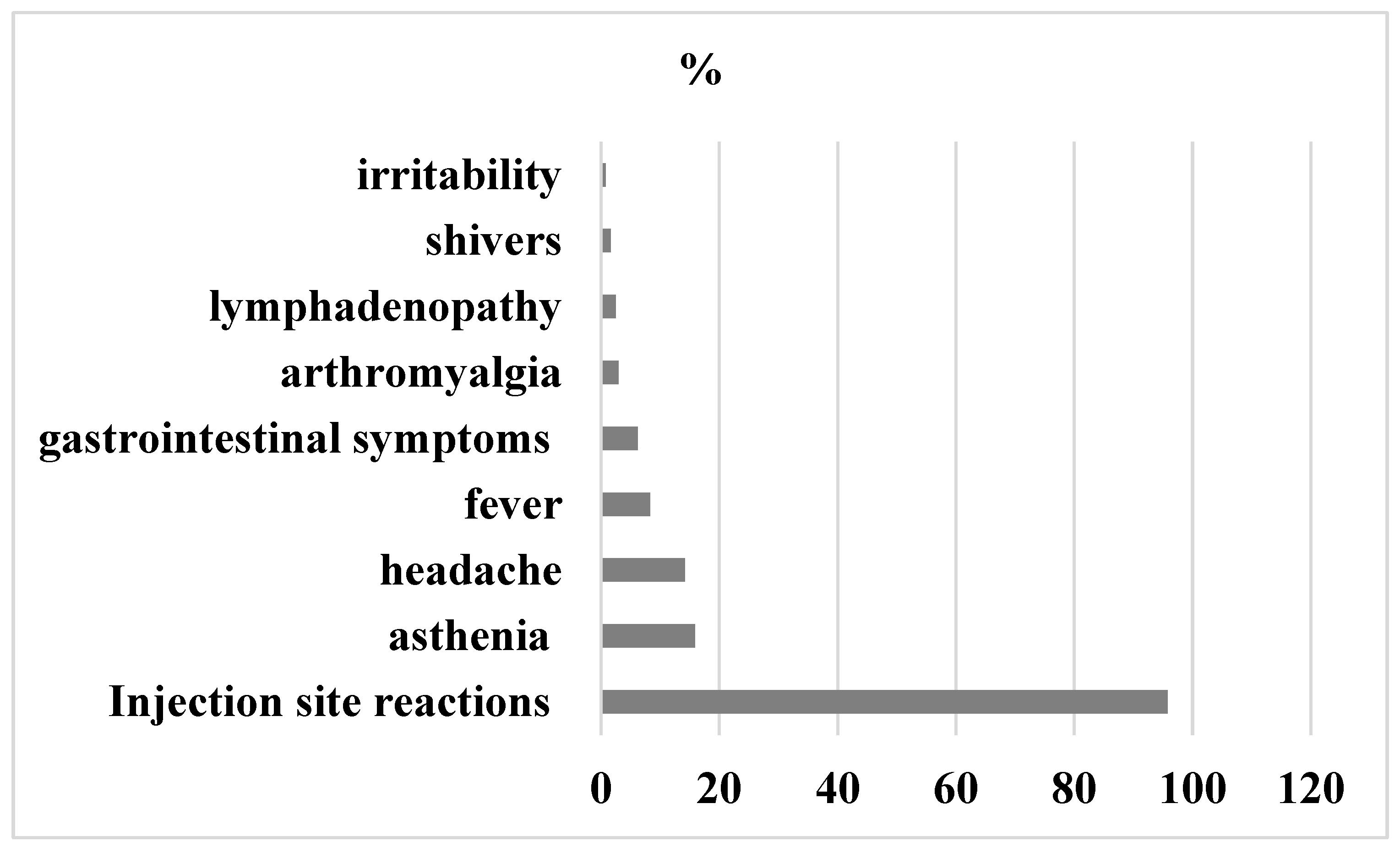 Vaccines 10 01224 g003