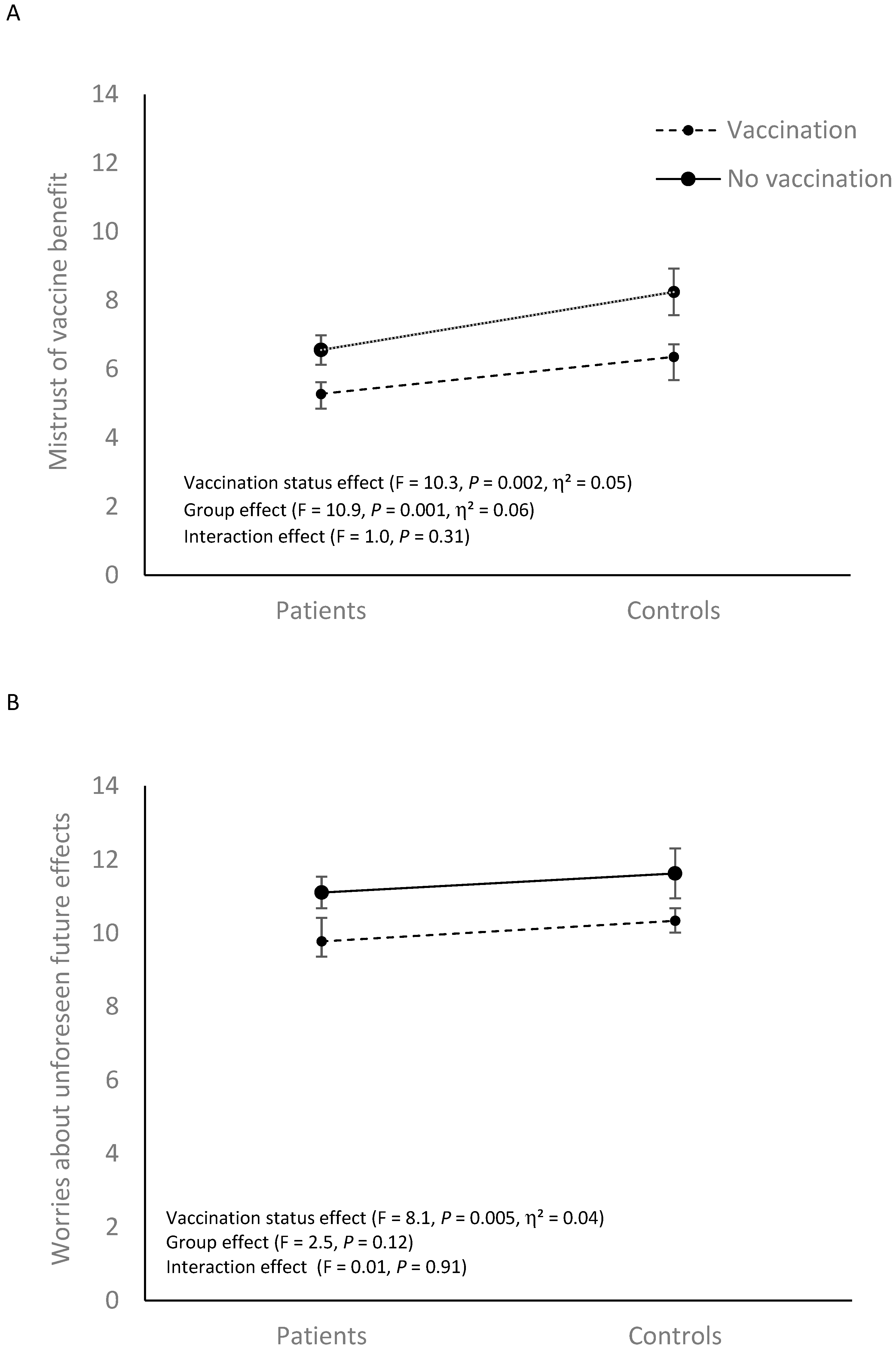 Vaccines 10 01228 g001a 550