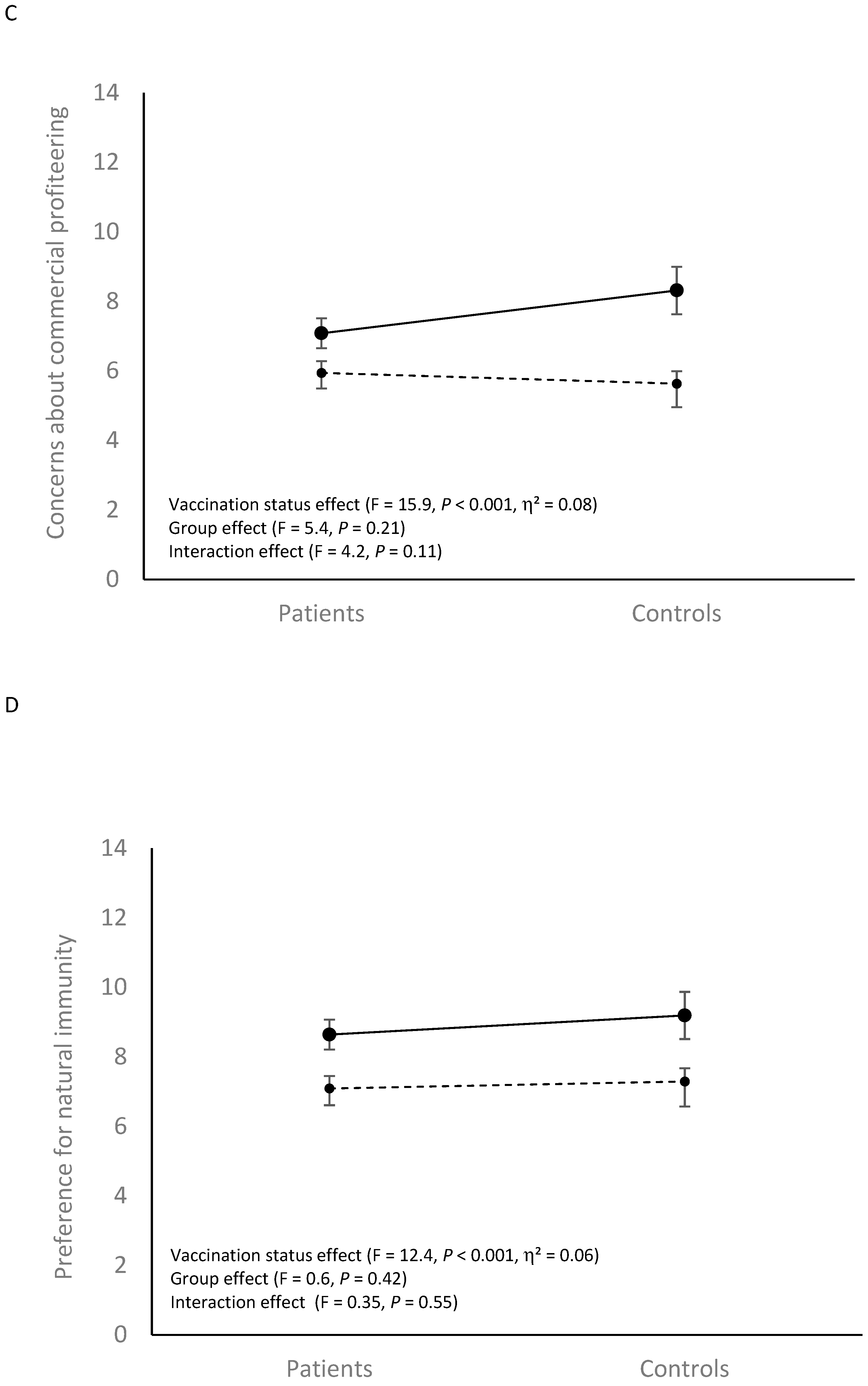 Vaccines 10 01228 g001b 550