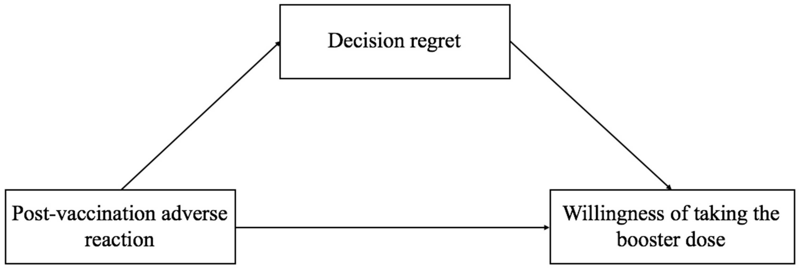 Vaccines 10 01229 g001