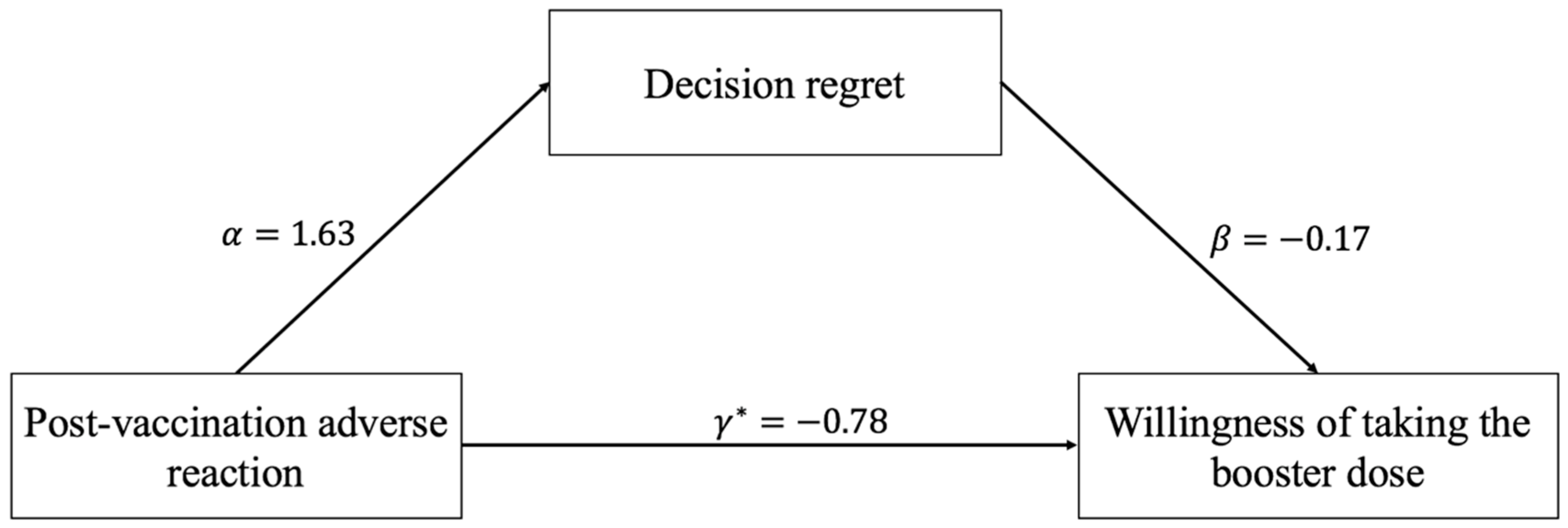 Vaccines 10 01229 g002