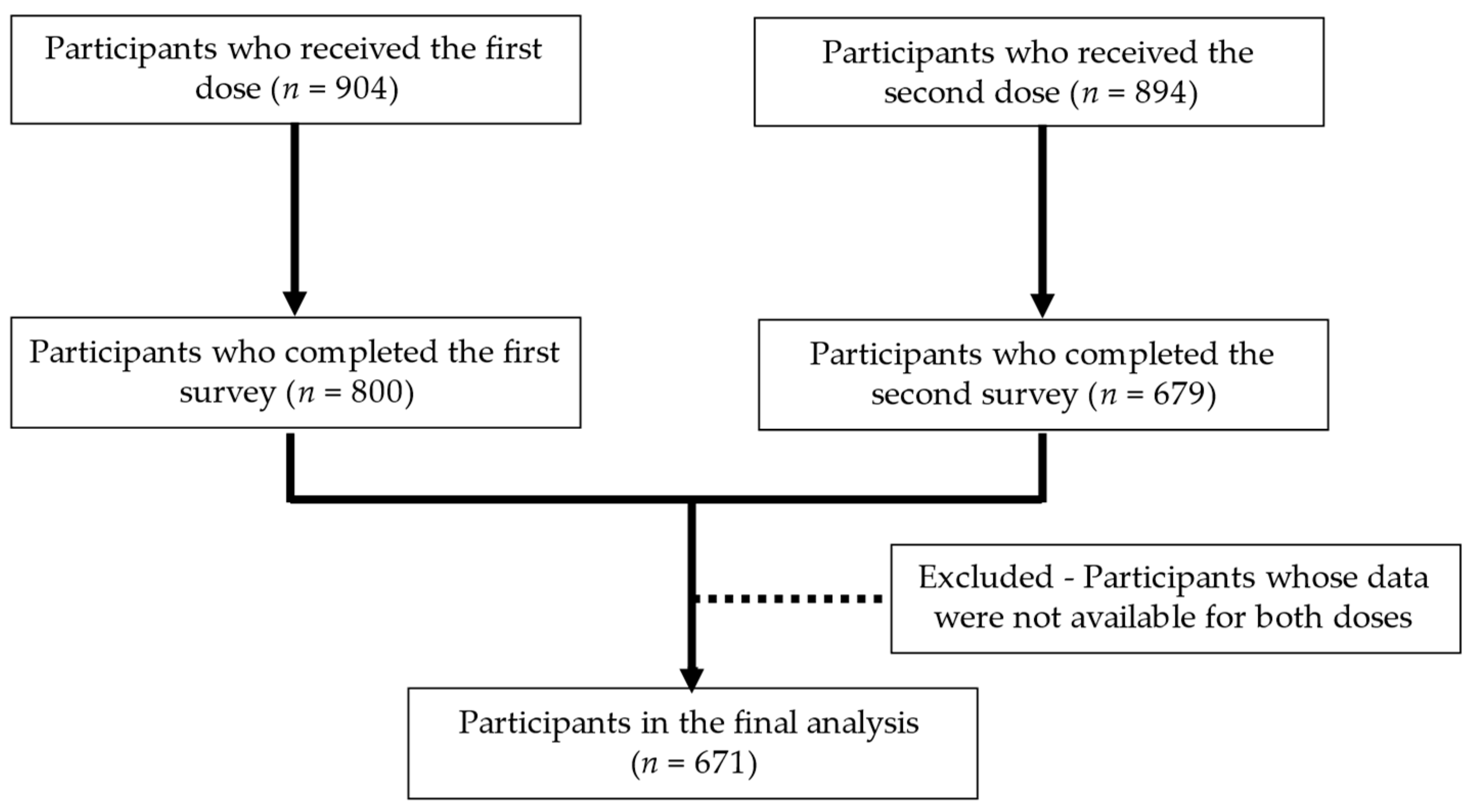 Vaccines 10 01232 g001 Vaccines 10 01232 g001