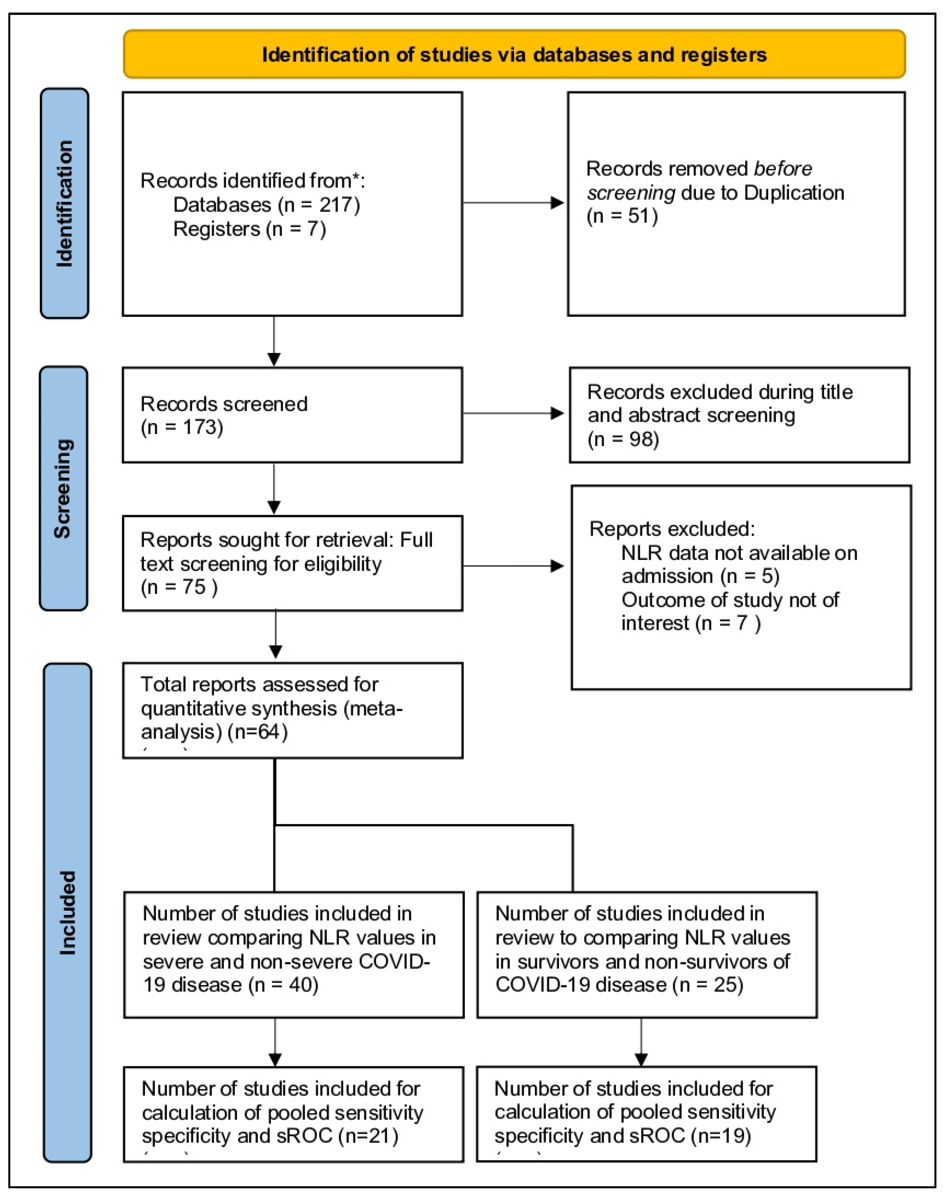 Vaccines 10 01233 g001