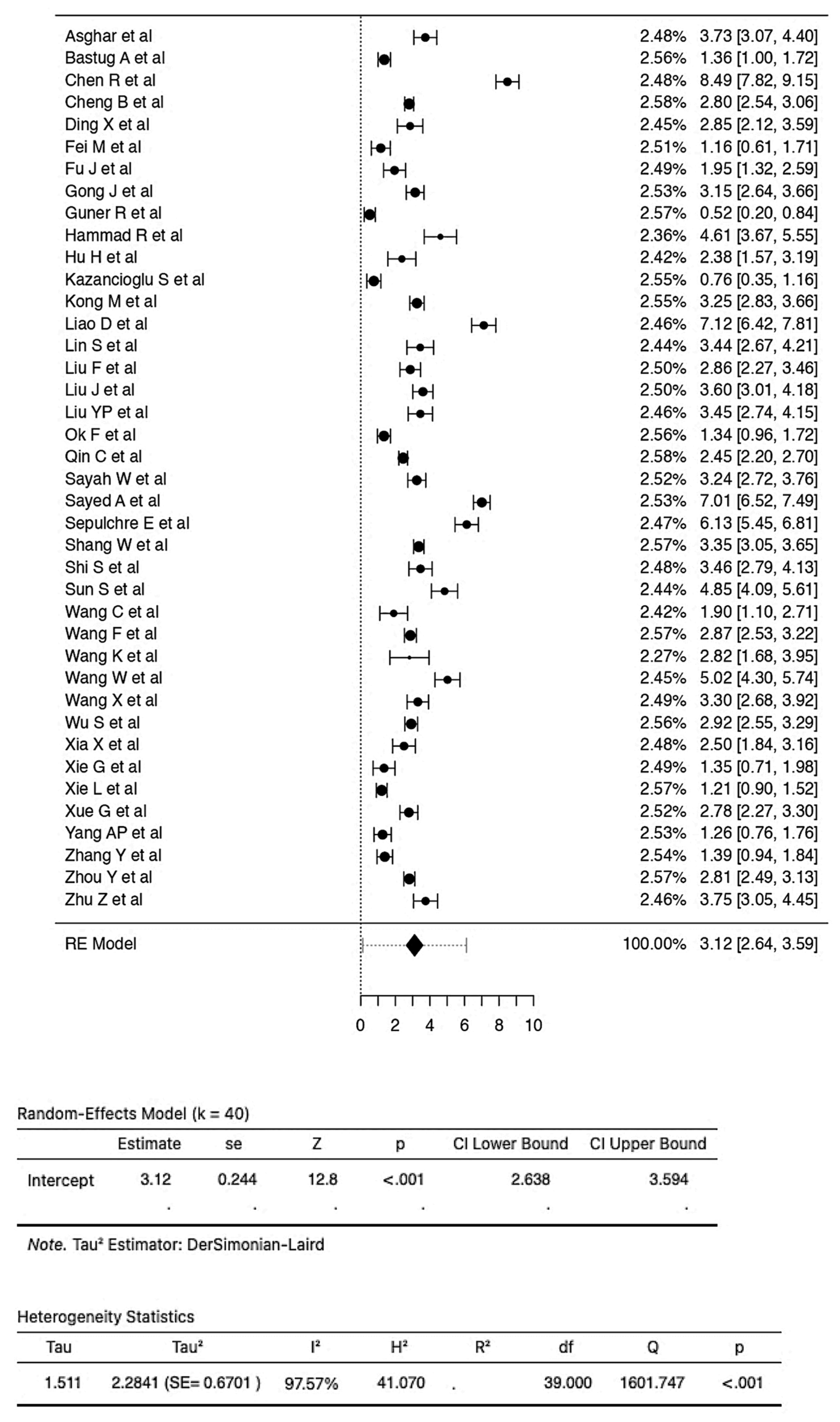 Vaccines 10 01233 g002