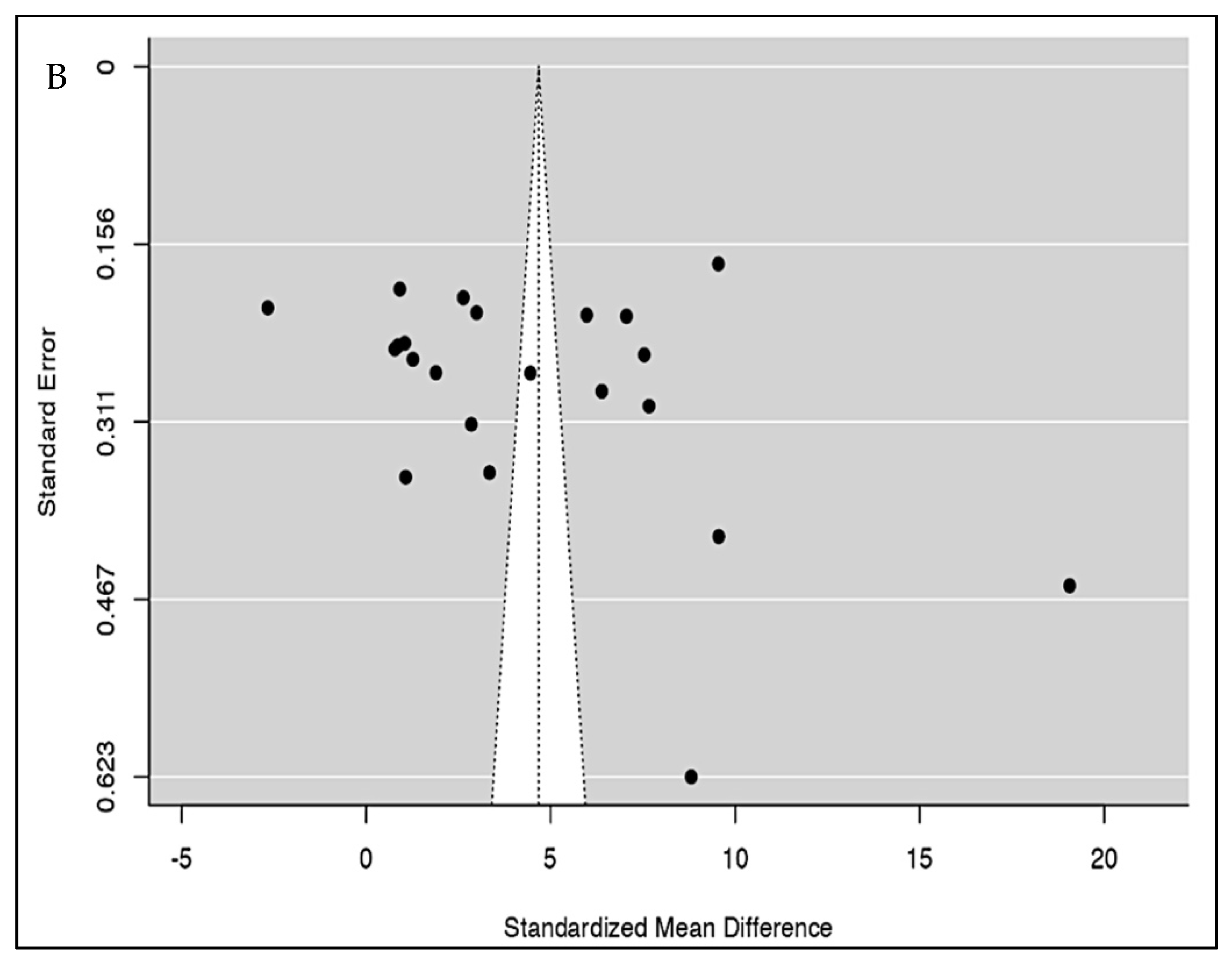Vaccines 10 01233 g004b