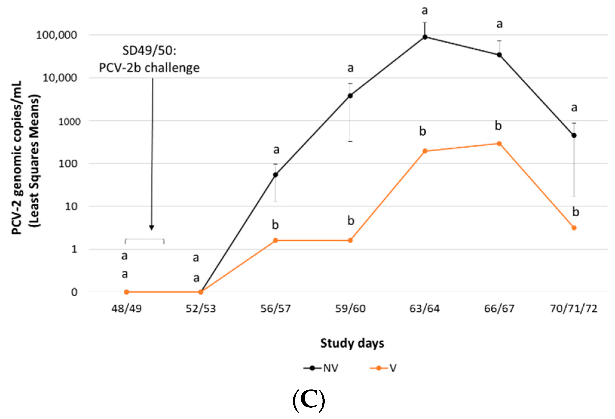 Vaccines 10 01234 g002b Vaccines 10 01234 g002b