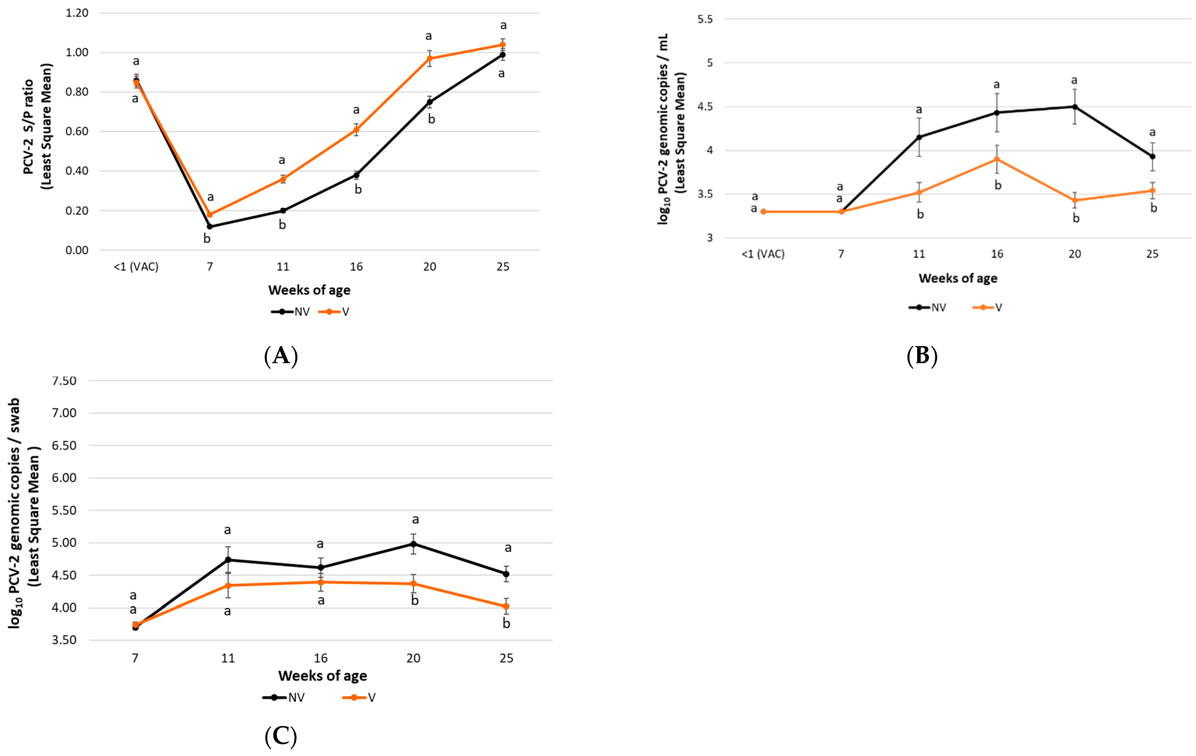 Vaccines 10 01234 g003 Vaccines 10 01234 g003