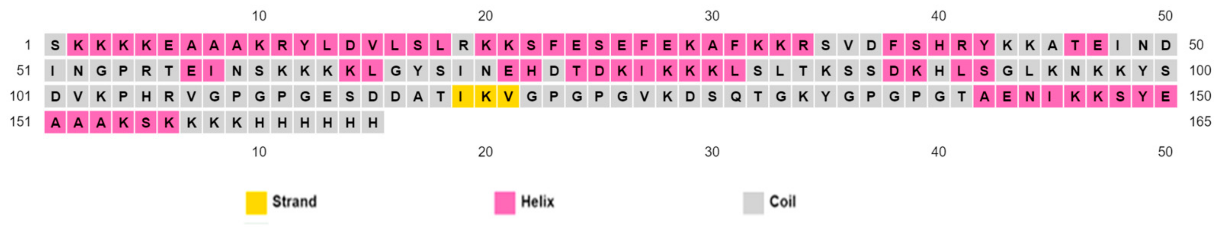 Vaccines 10 01239 g003 Vaccines 10 01239 g003