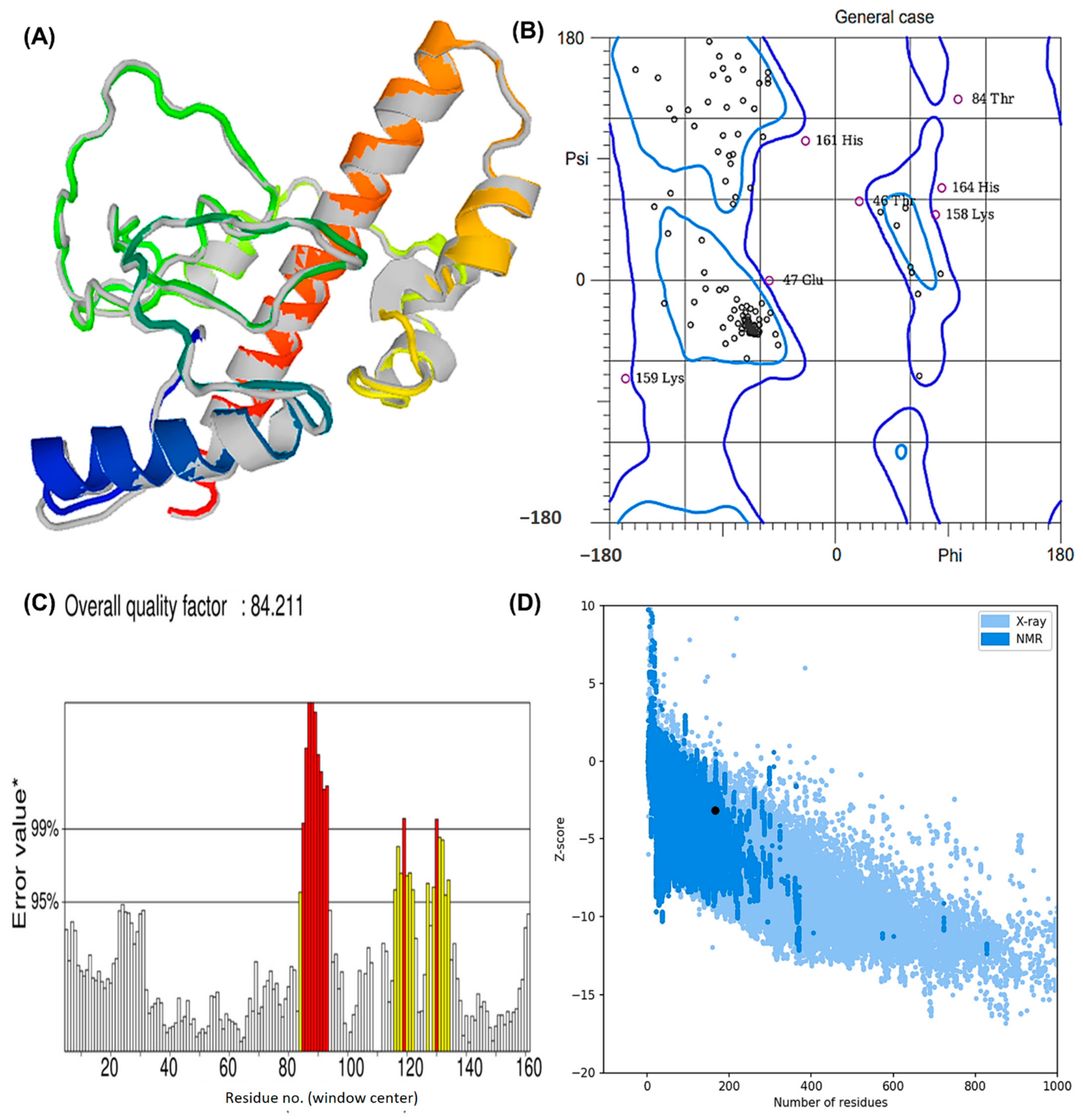 Vaccines 10 01239 g004 Vaccines 10 01239 g004