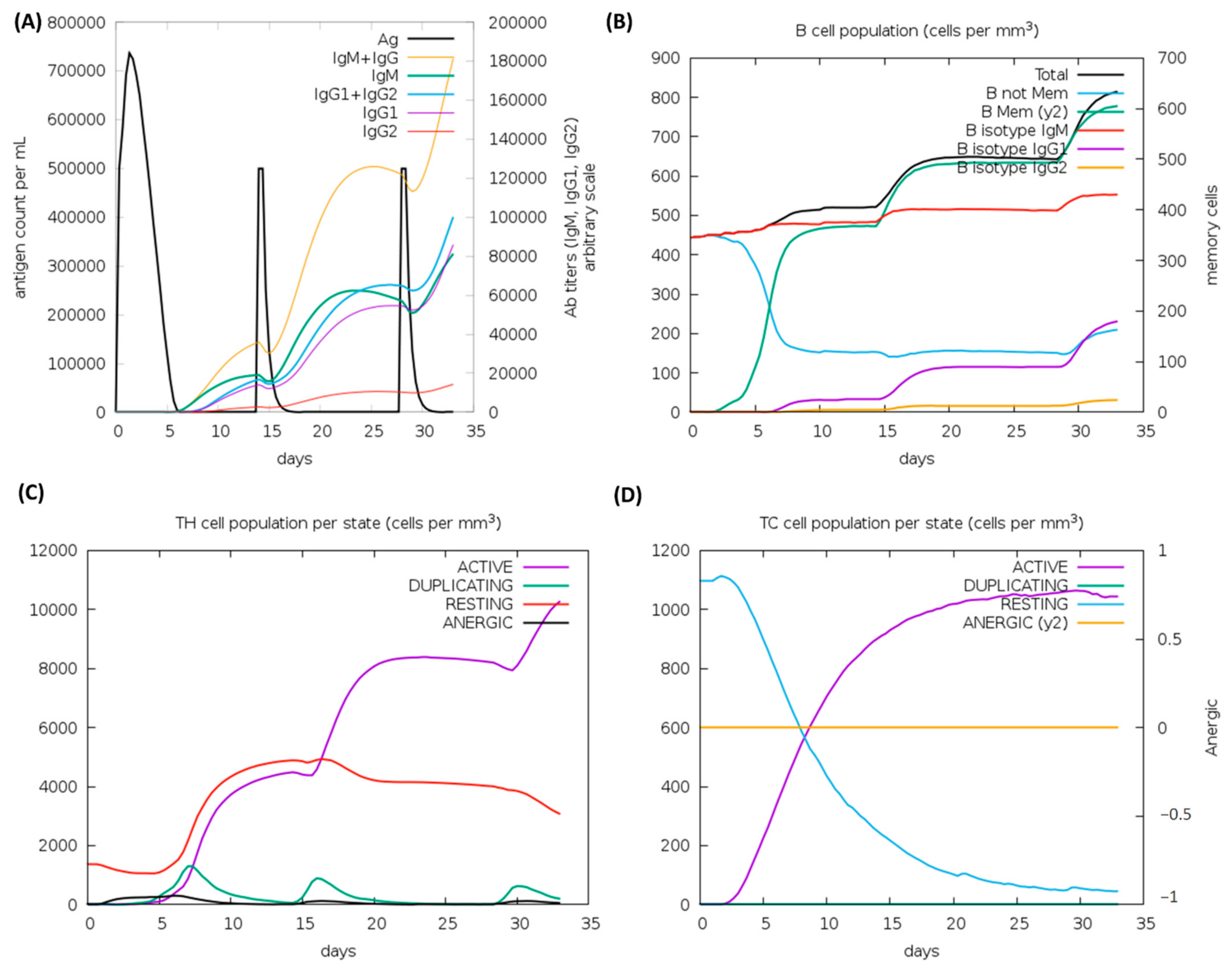 Vaccines 10 01239 g008 Vaccines 10 01239 g008