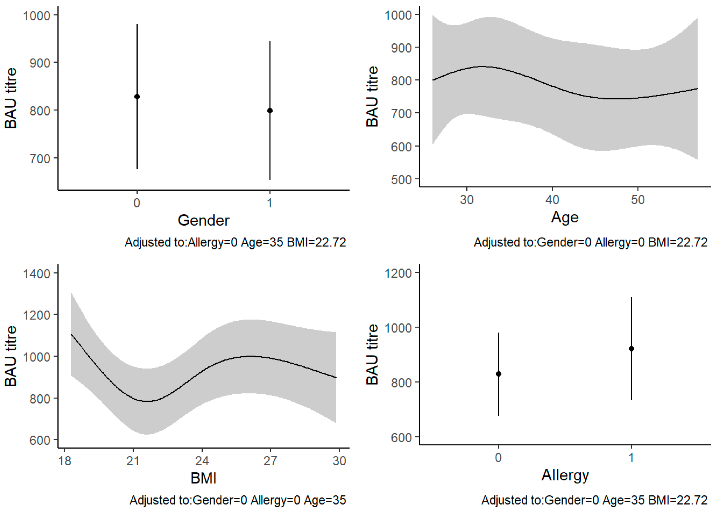 Vaccines 10 01241 g001 550