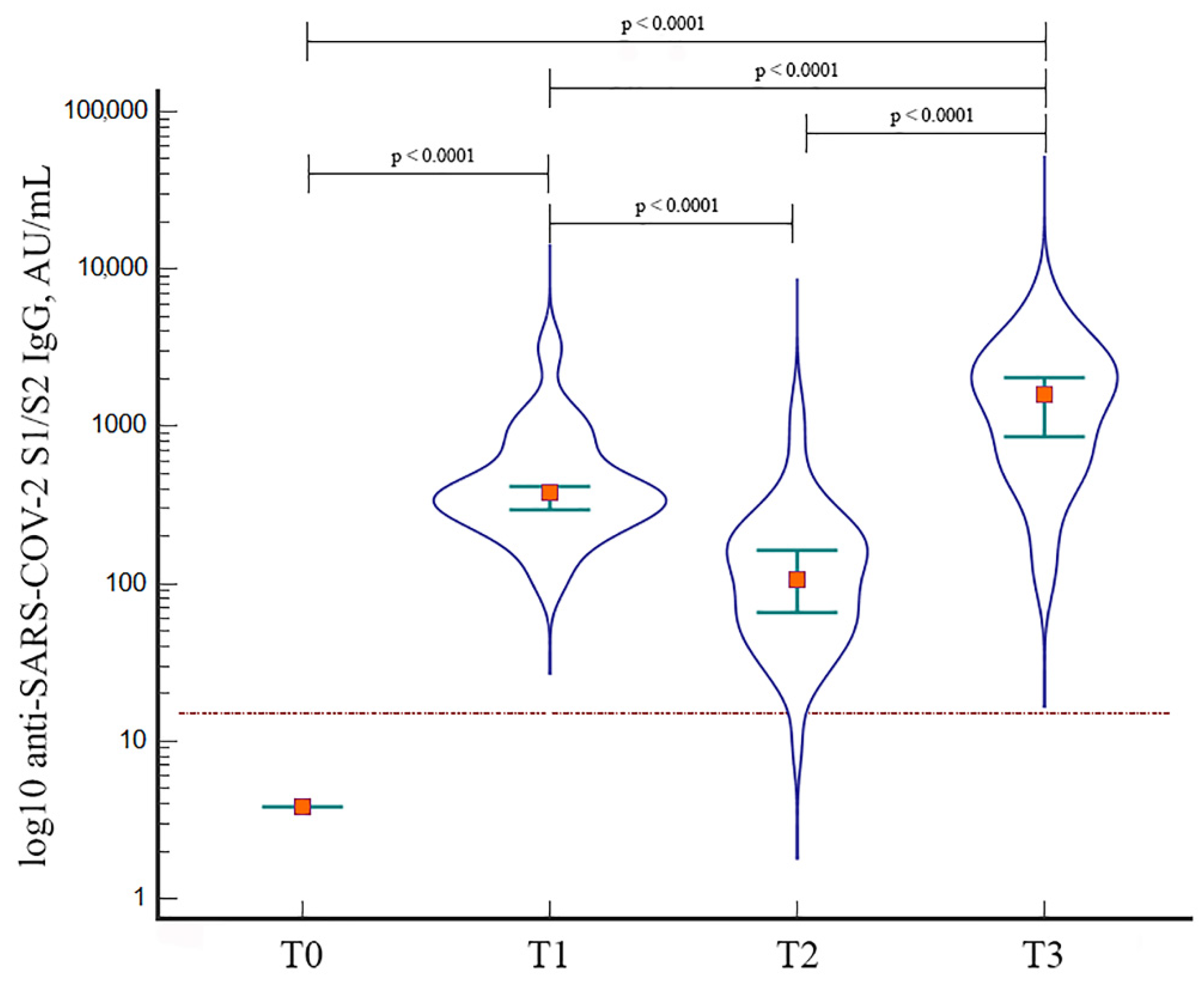Vaccines 10 01243 g001