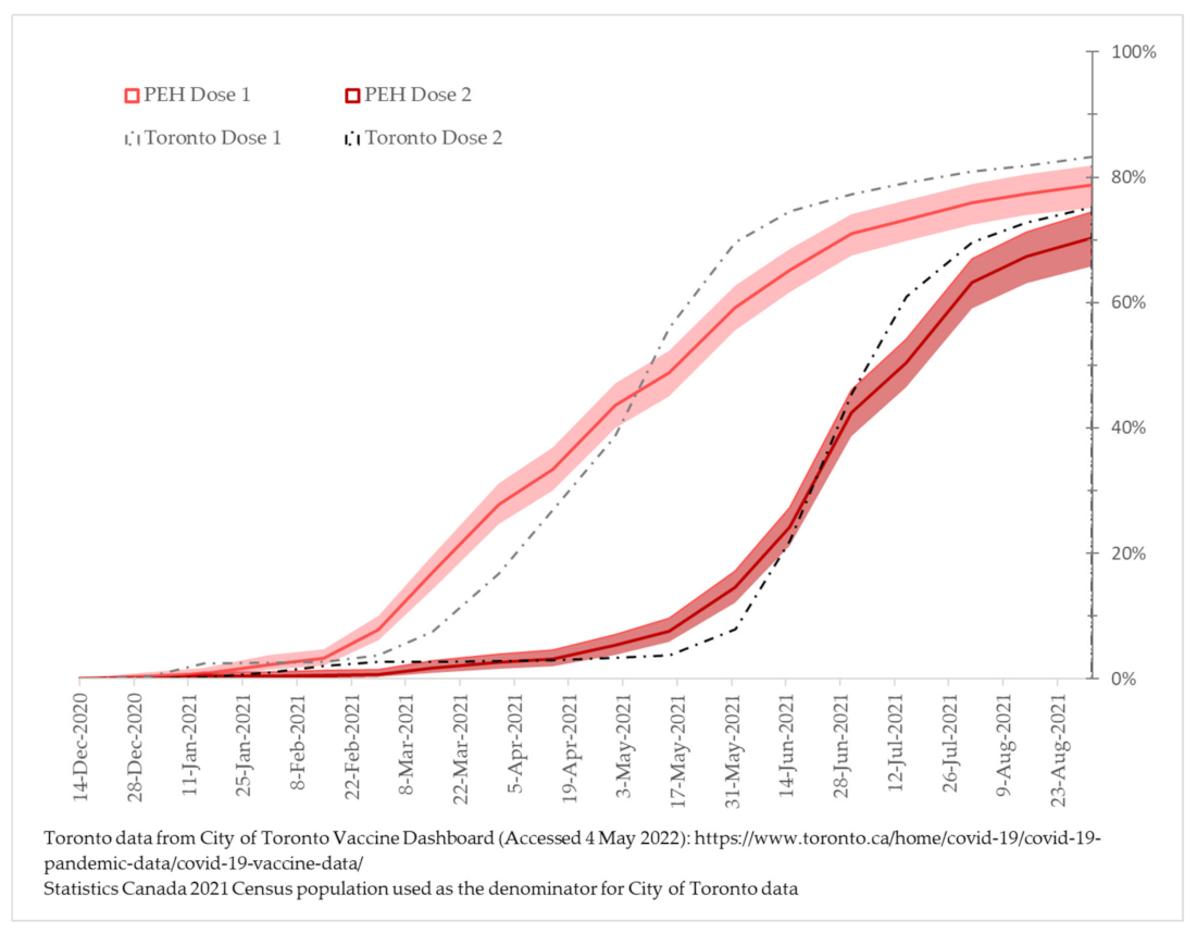 Vaccines 10 01245 g002 550