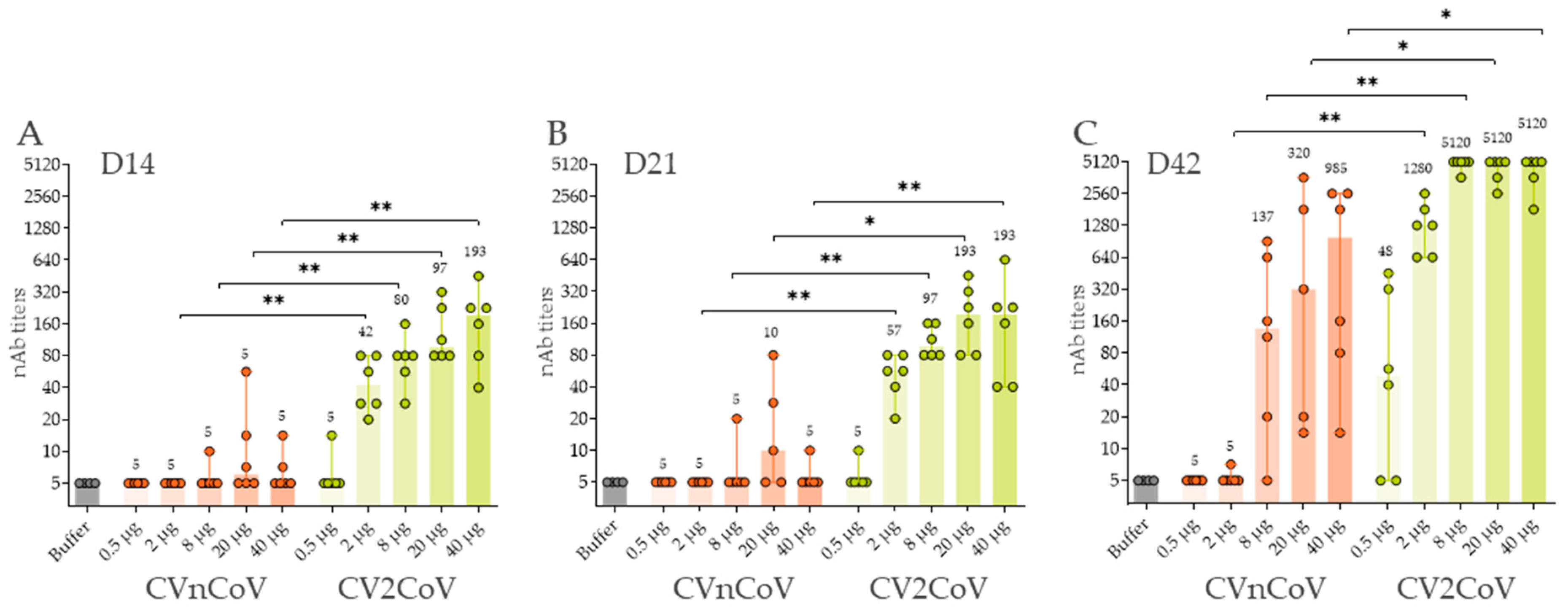 Vaccines 10 01251 g003