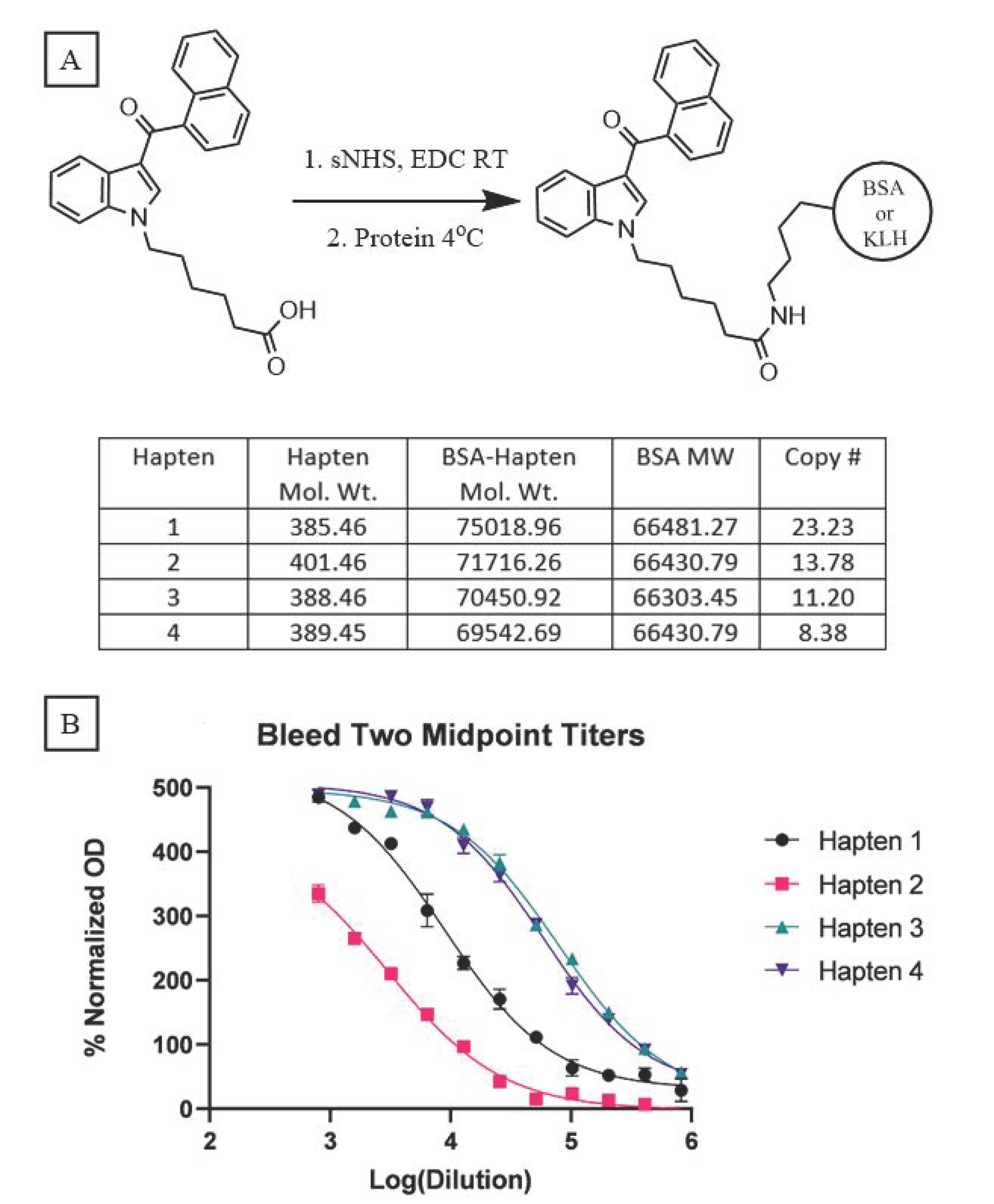 Vaccines 10 01253 g002 550