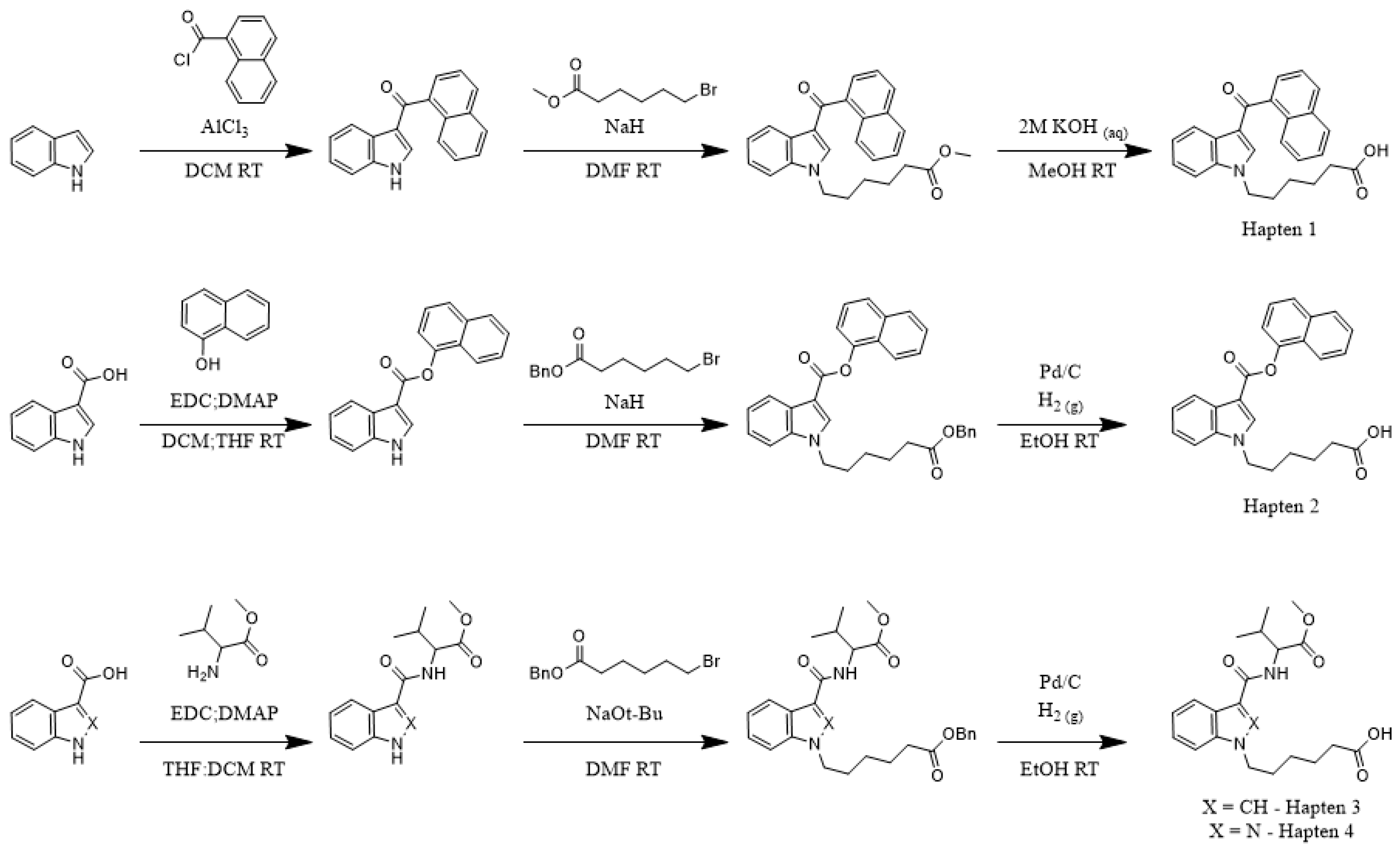 Vaccines 10 01253 sch001 550