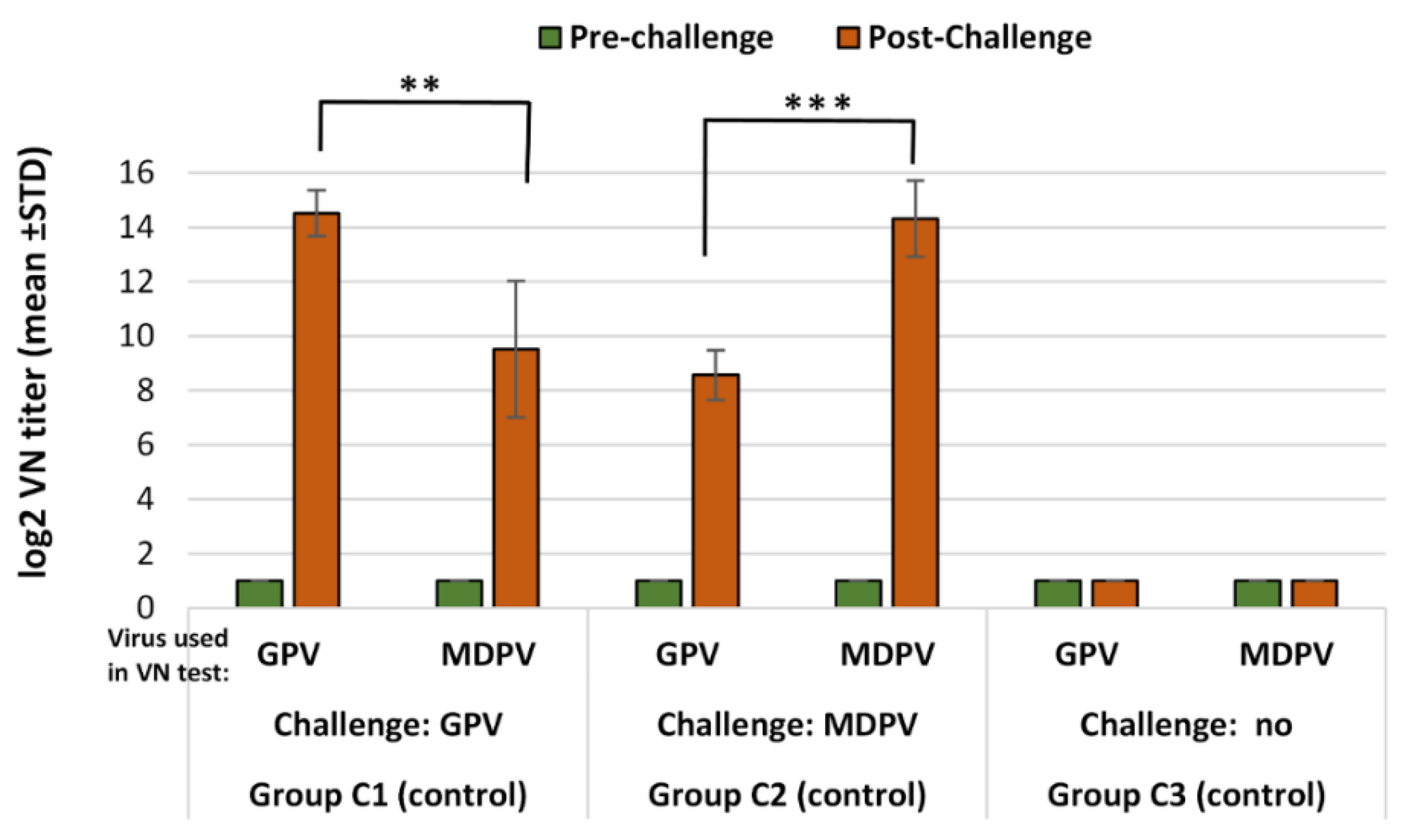 Vaccines 10 01255 g005