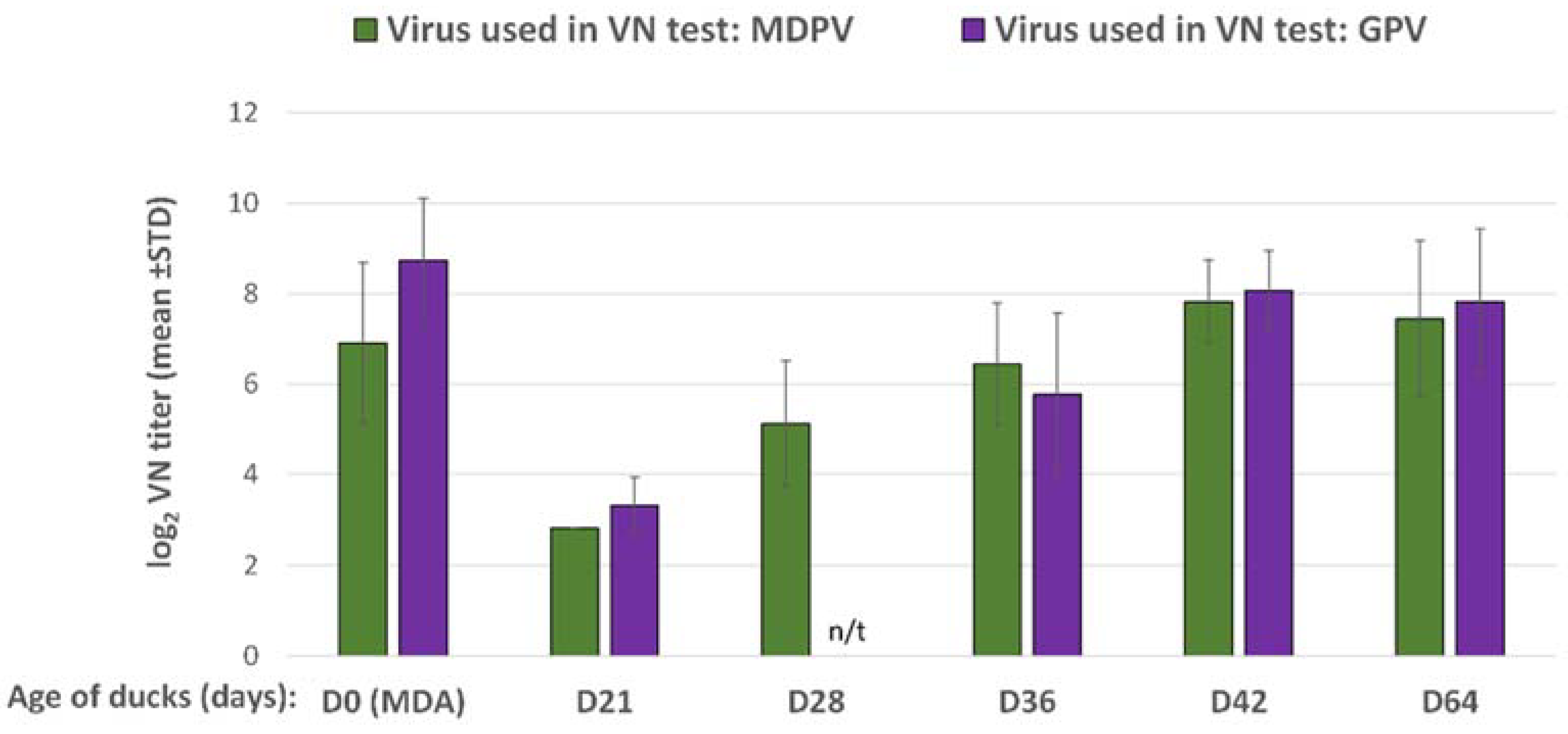 Vaccines 10 01255 g007