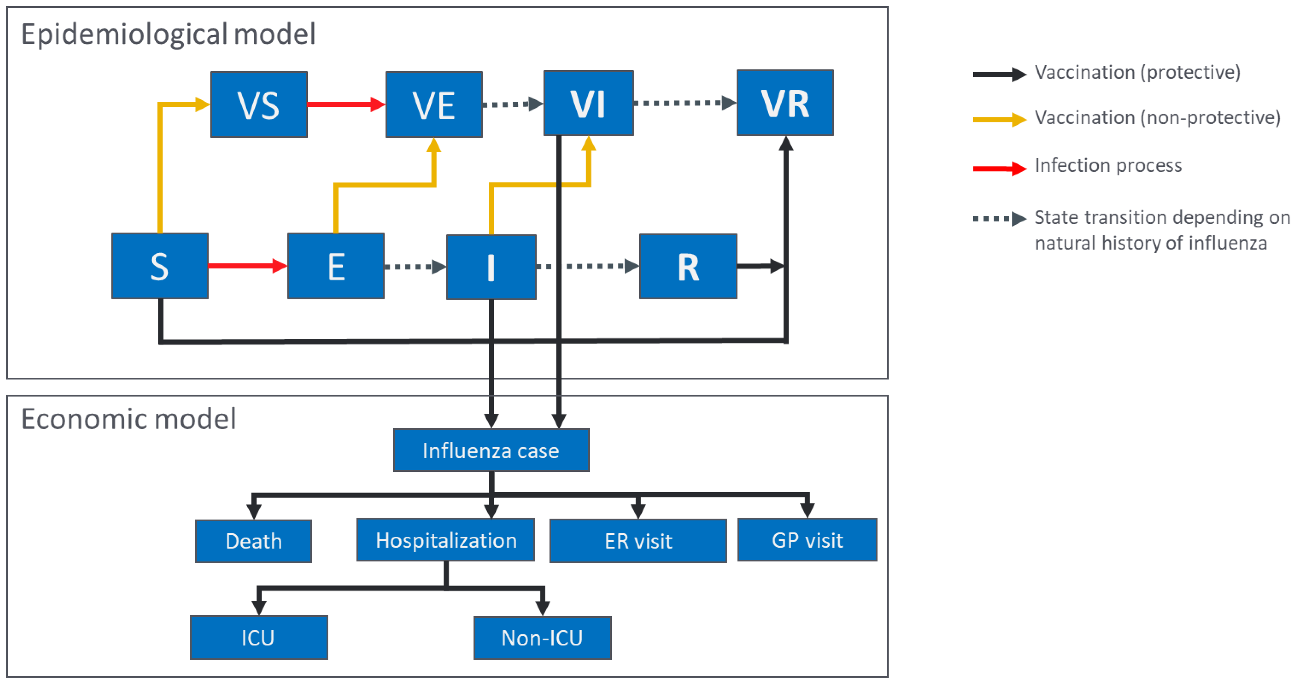 Vaccines 10 01257 g001 550