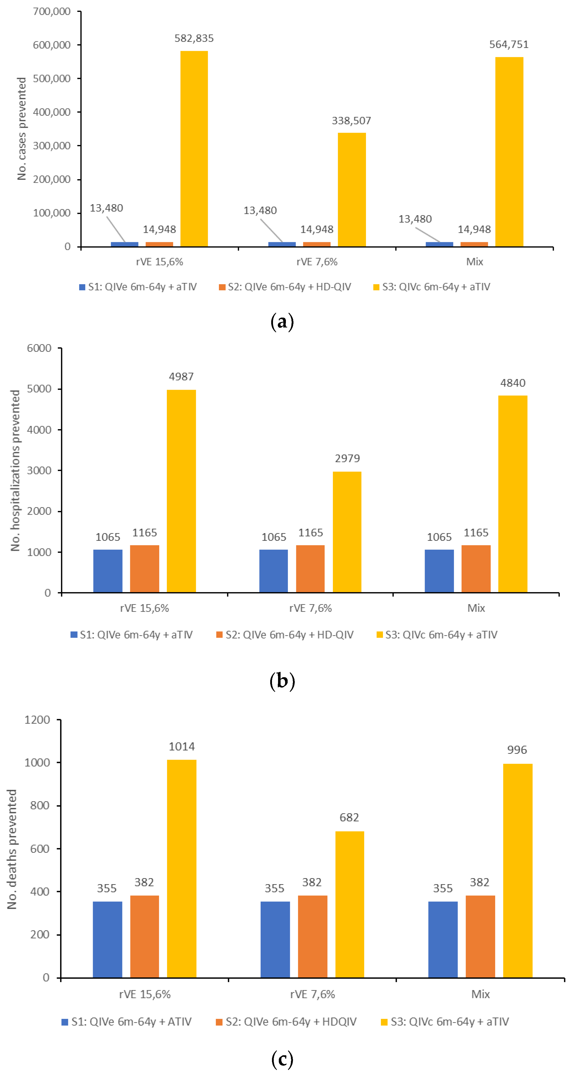 Vaccines 10 01257 g002 550