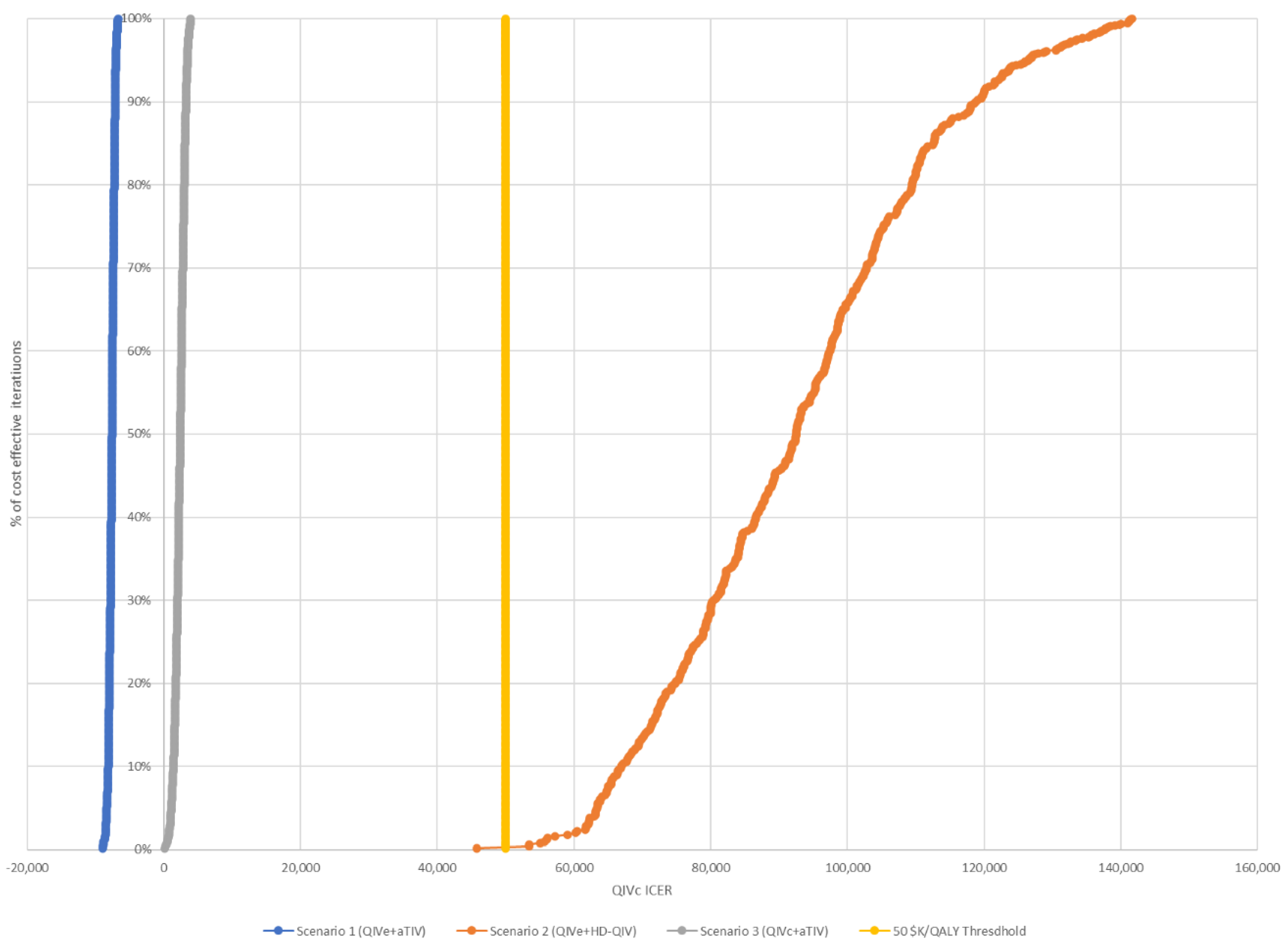Vaccines 10 01257 g004 550