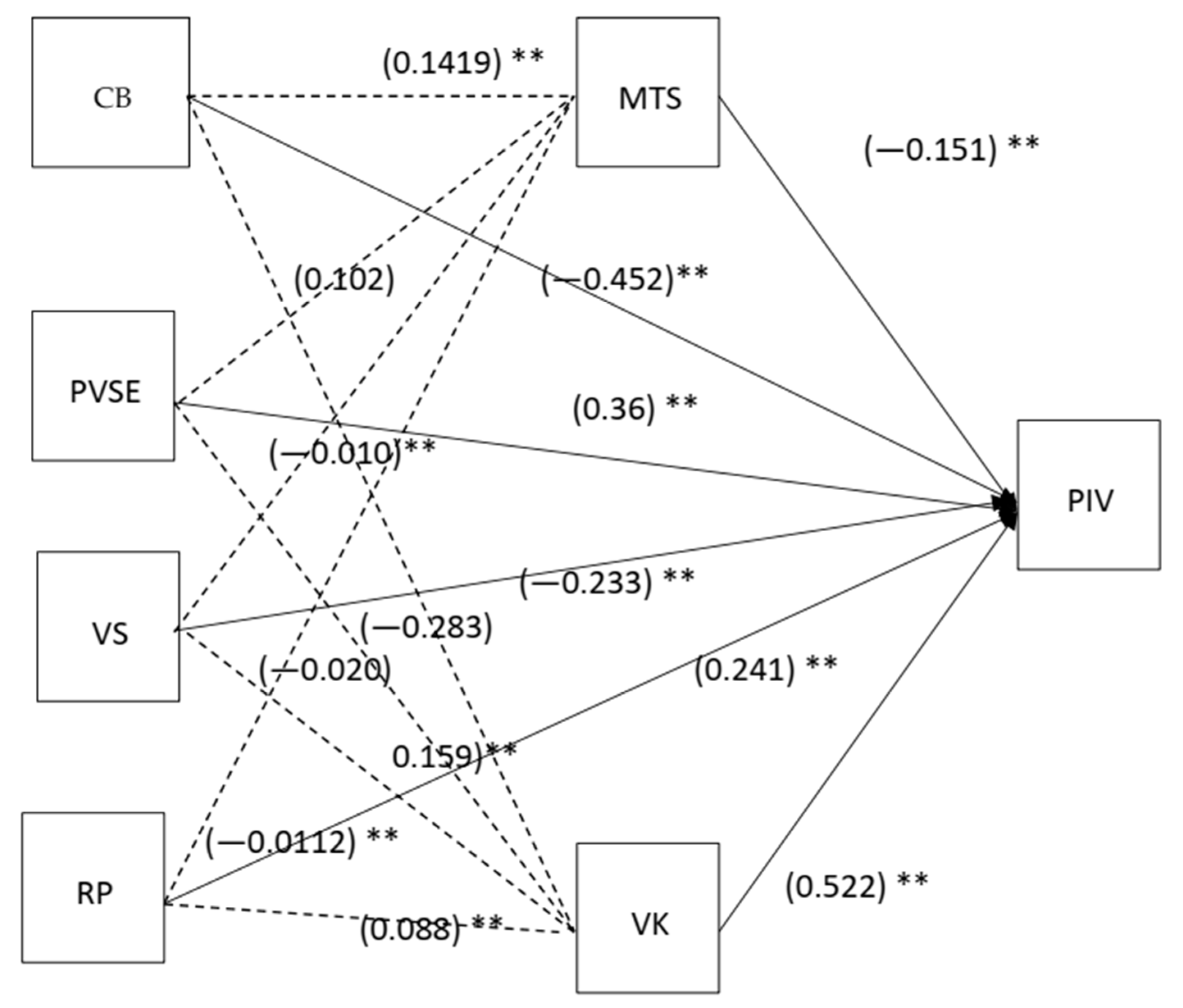 Vaccines 10 01260 g002