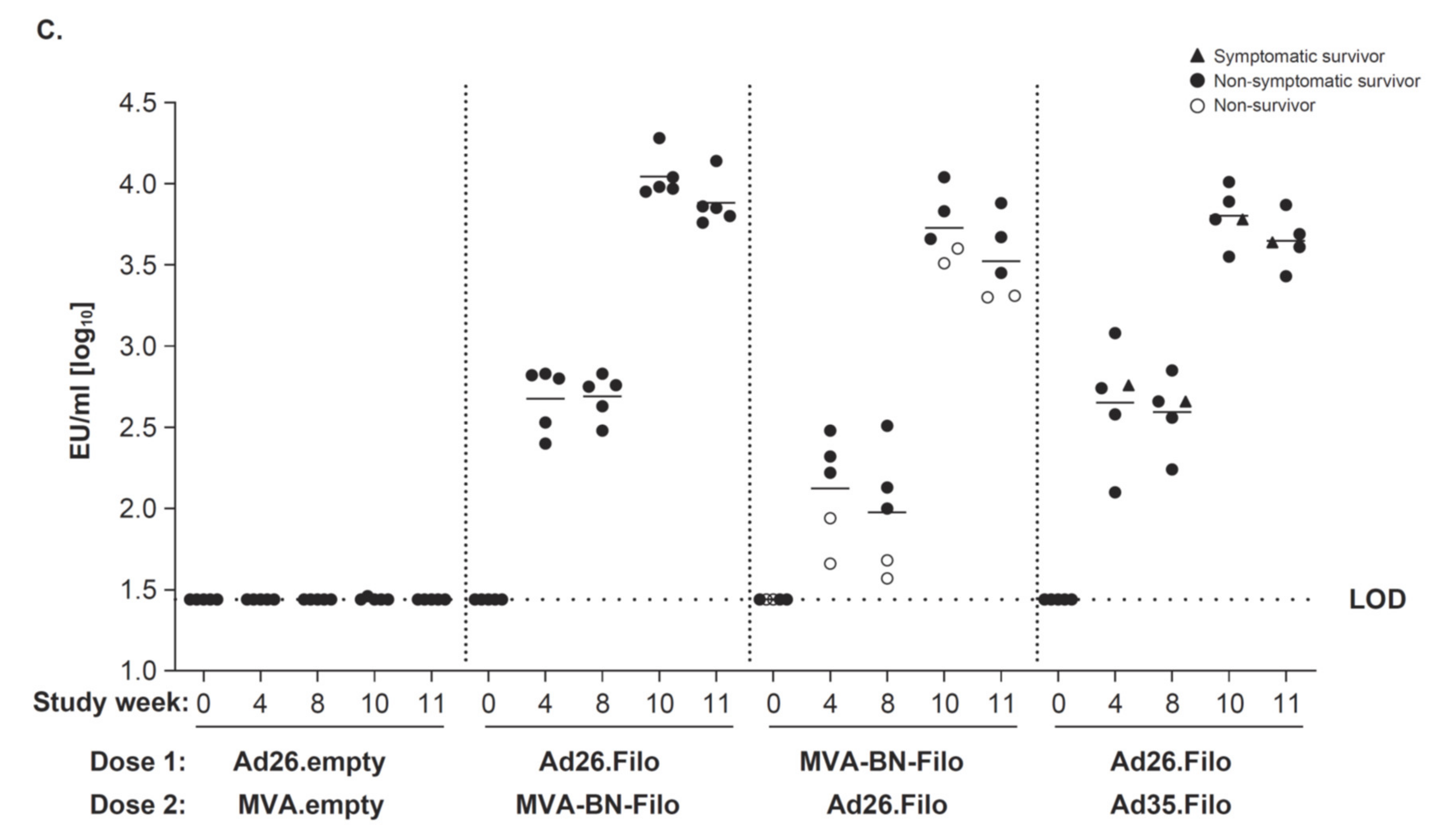 Vaccines 10 01263 g001b
