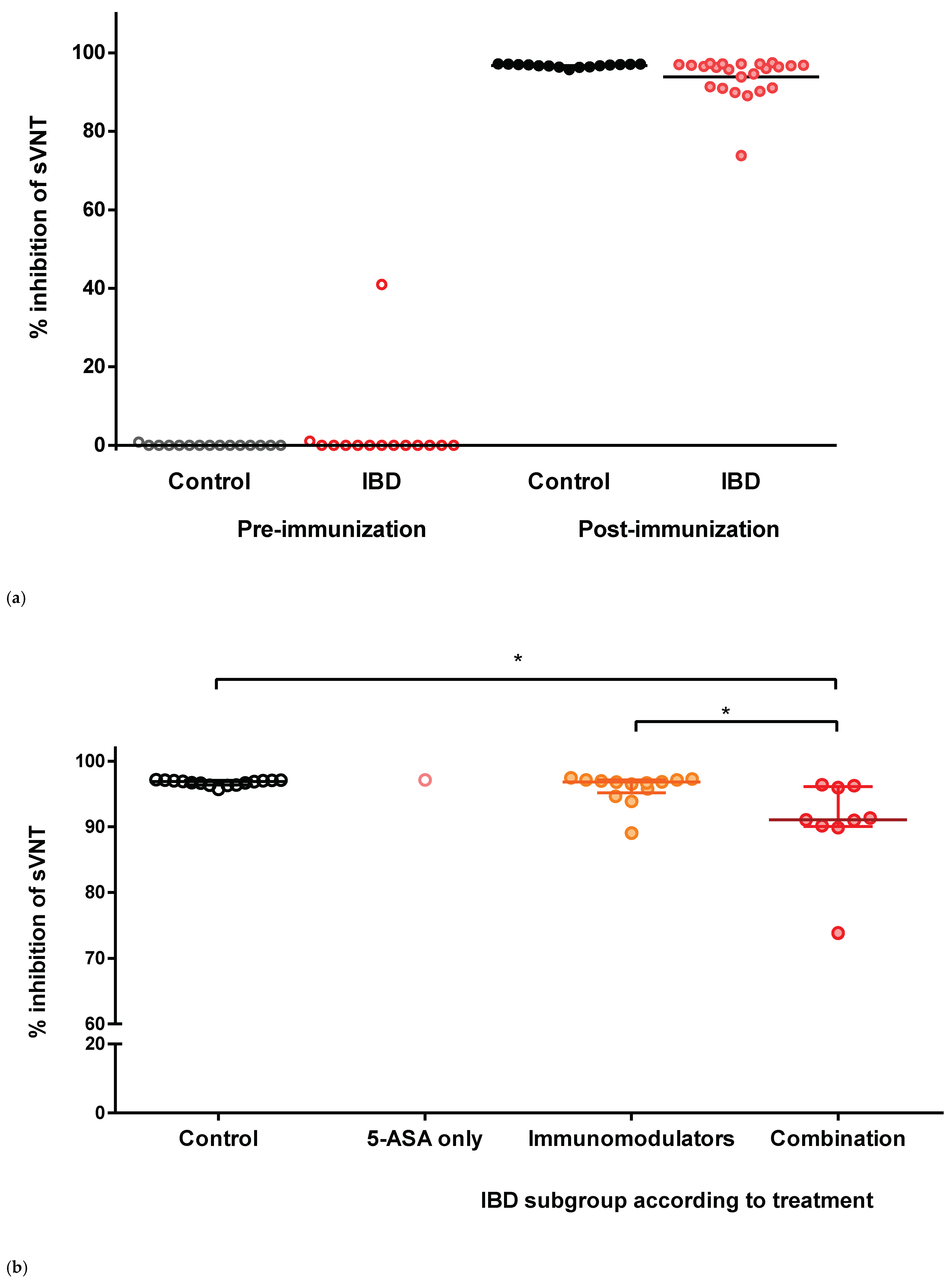 Vaccines 10 01265 g001a 550