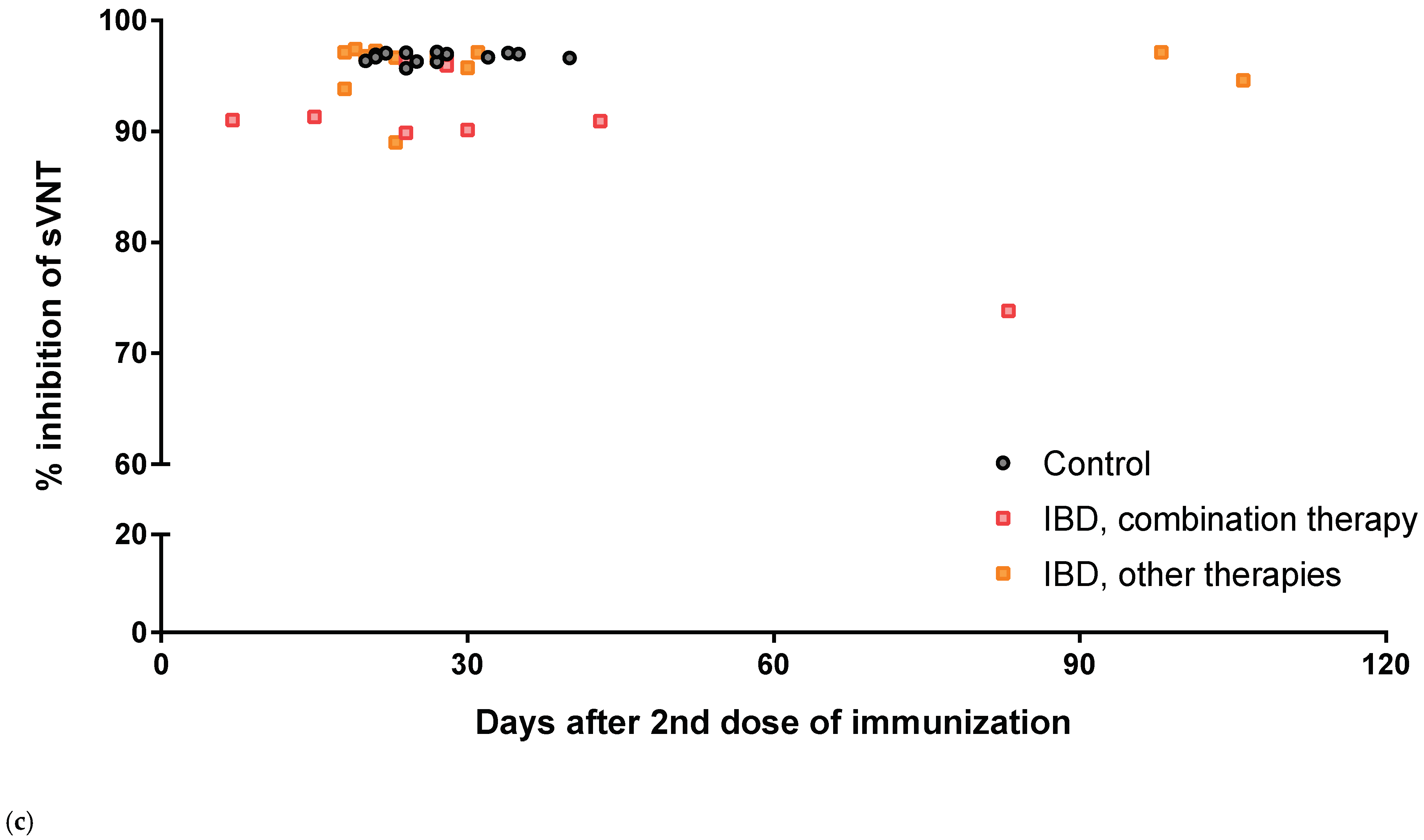 Vaccines 10 01265 g001b 550