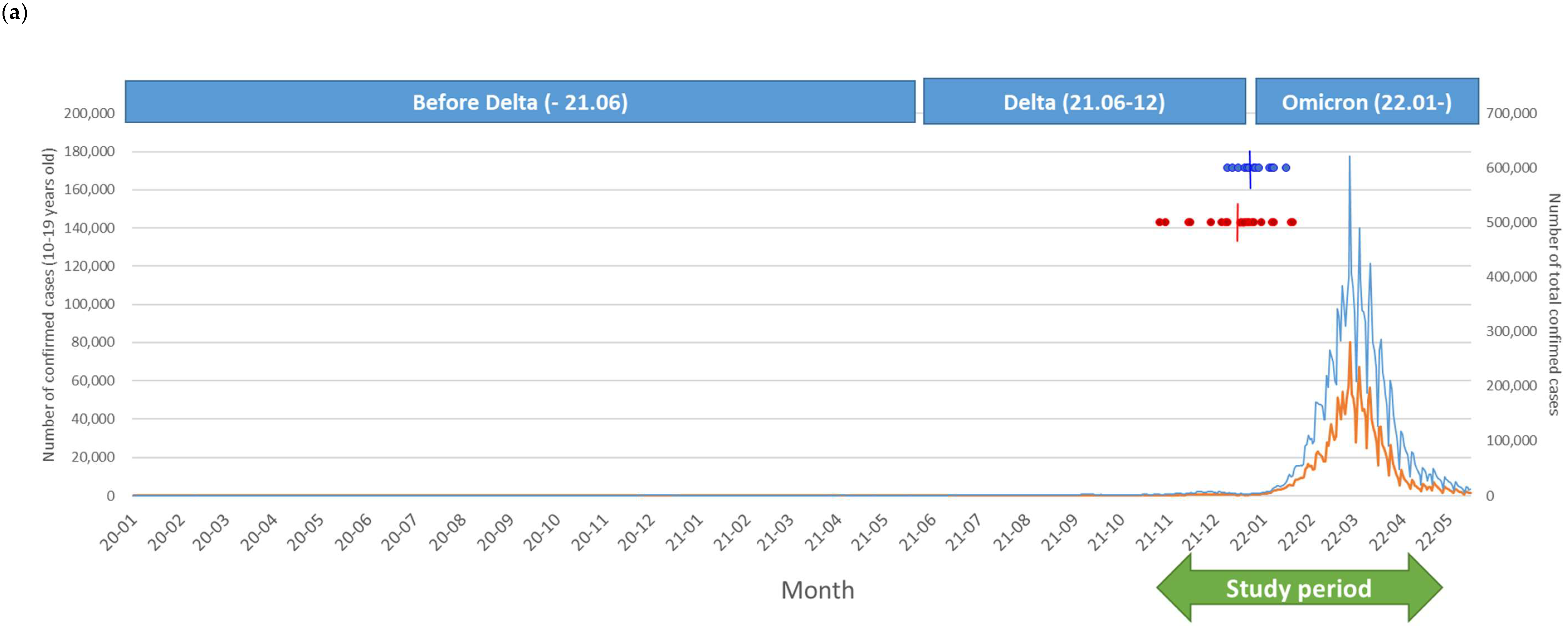 Vaccines 10 01265 g002a 550