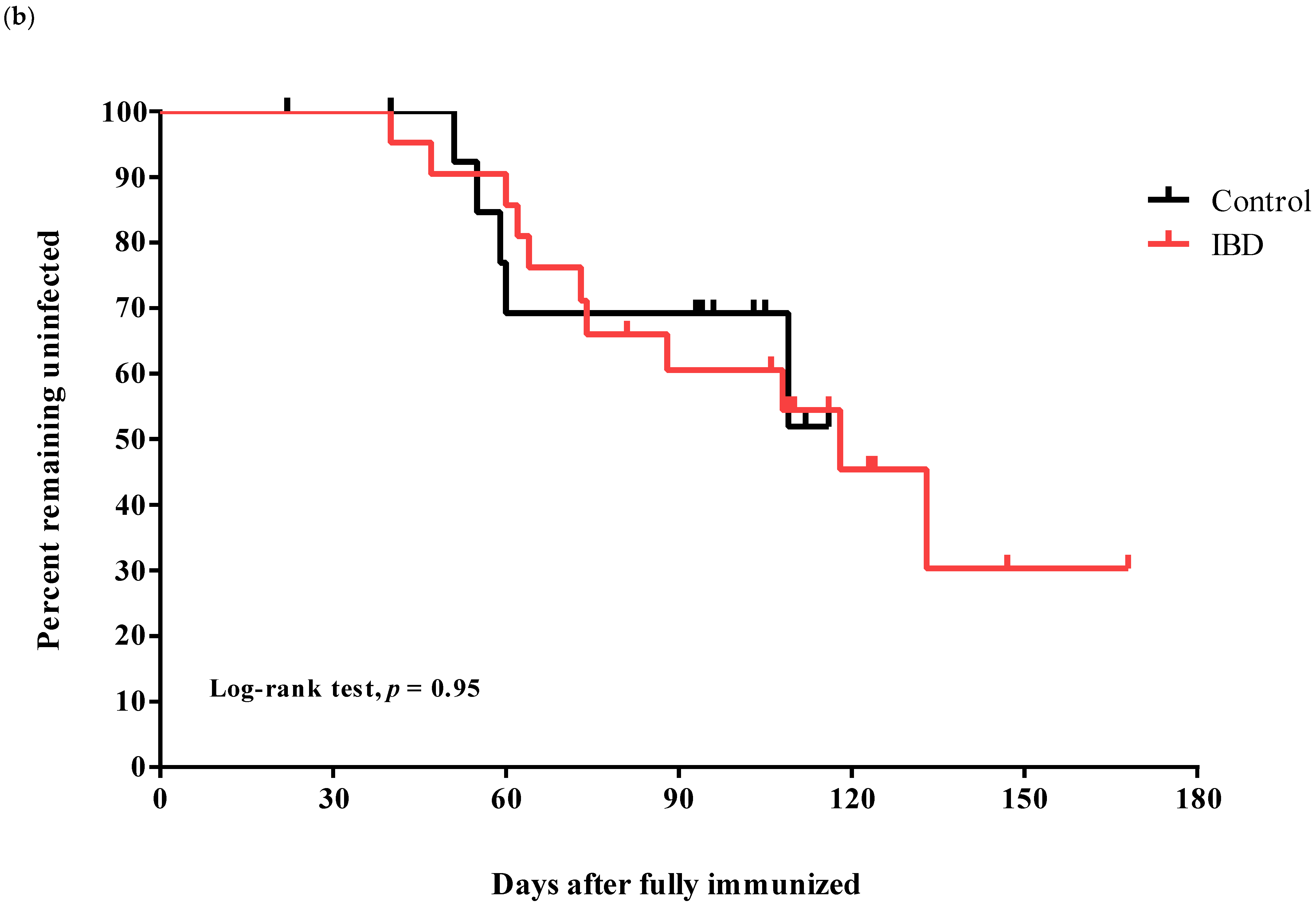 Vaccines 10 01265 g002b 550